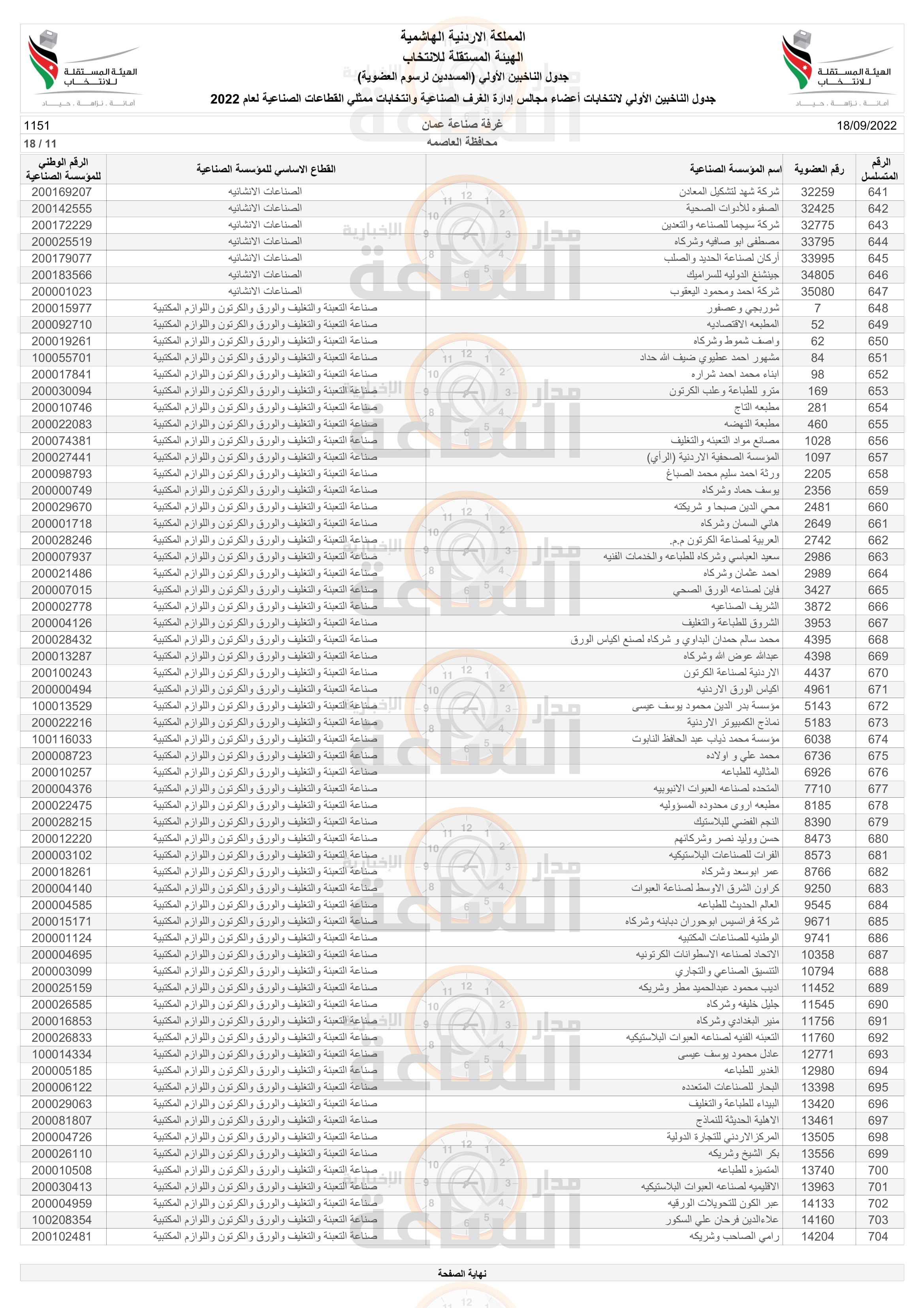 Madar Al-Saa Images