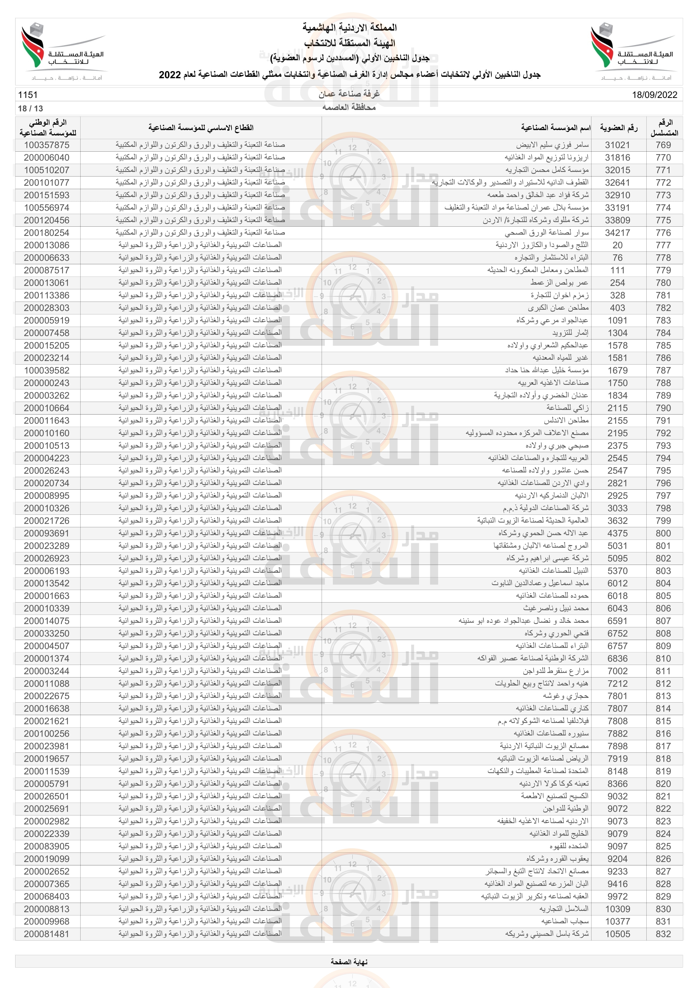 Madar Al-Saa Images