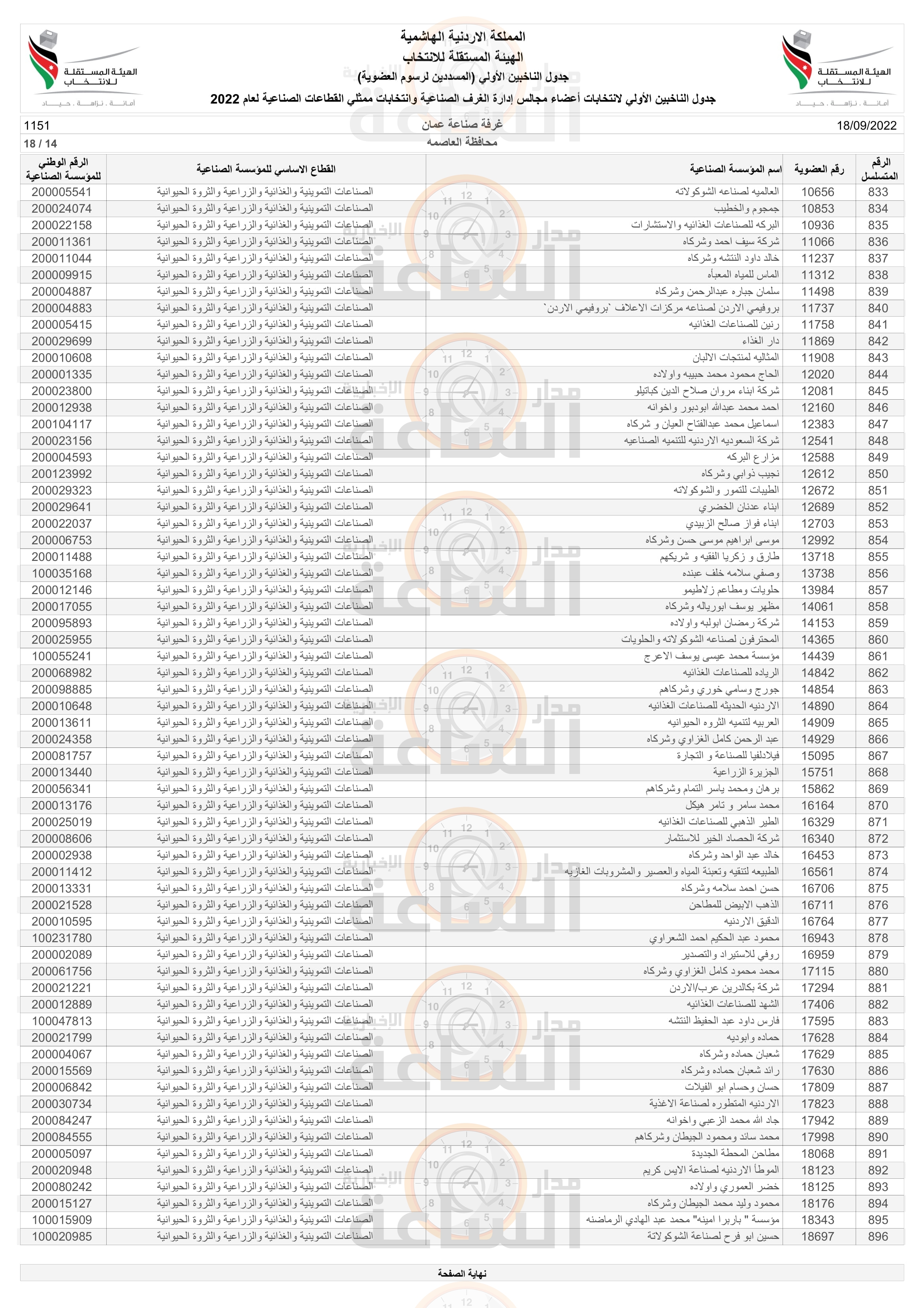 Madar Al-Saa Images
