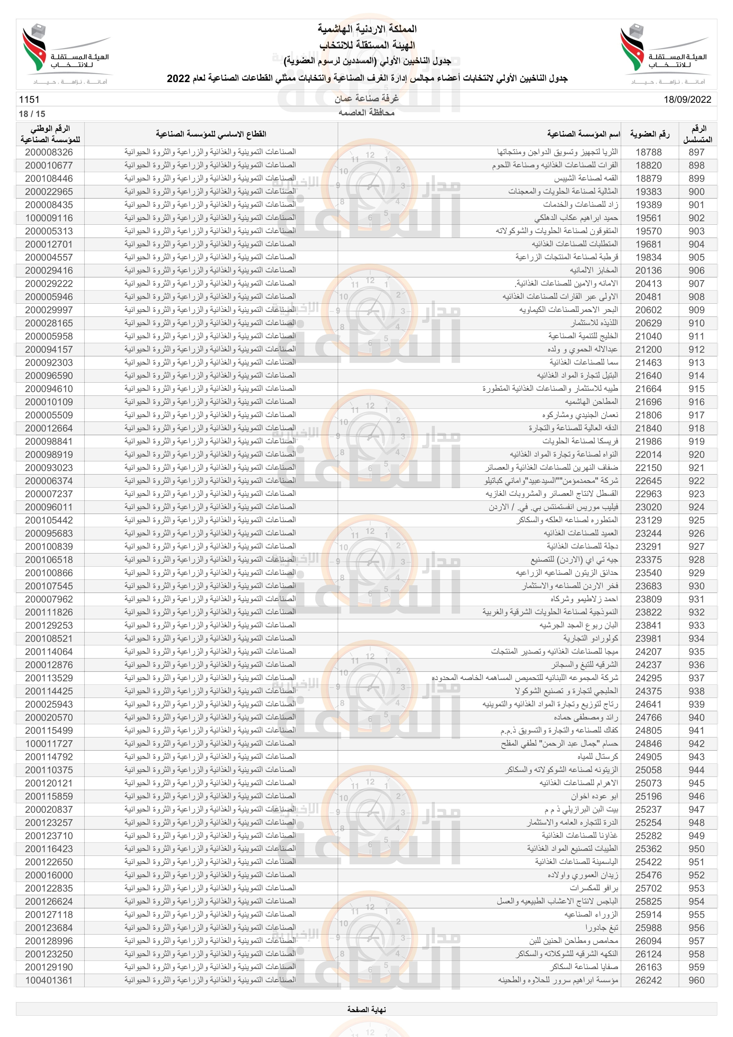 Madar Al-Saa Images
