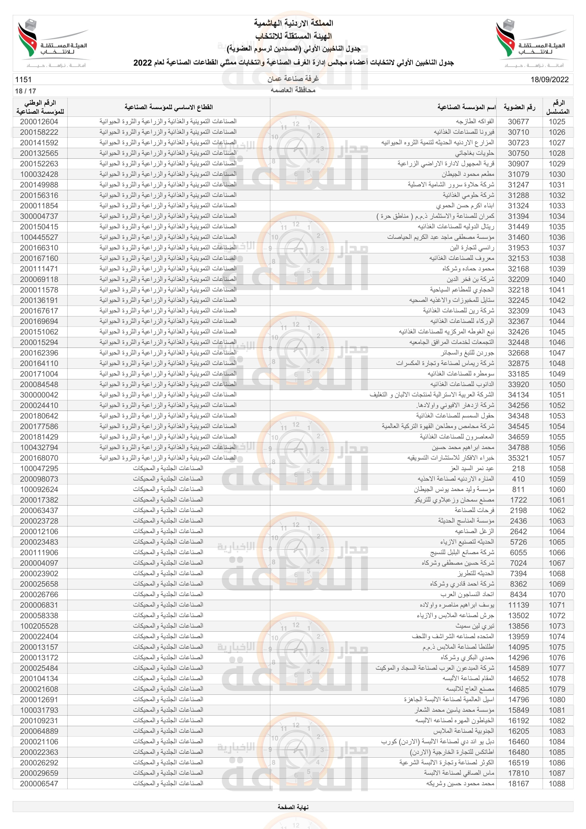 Madar Al-Saa Images