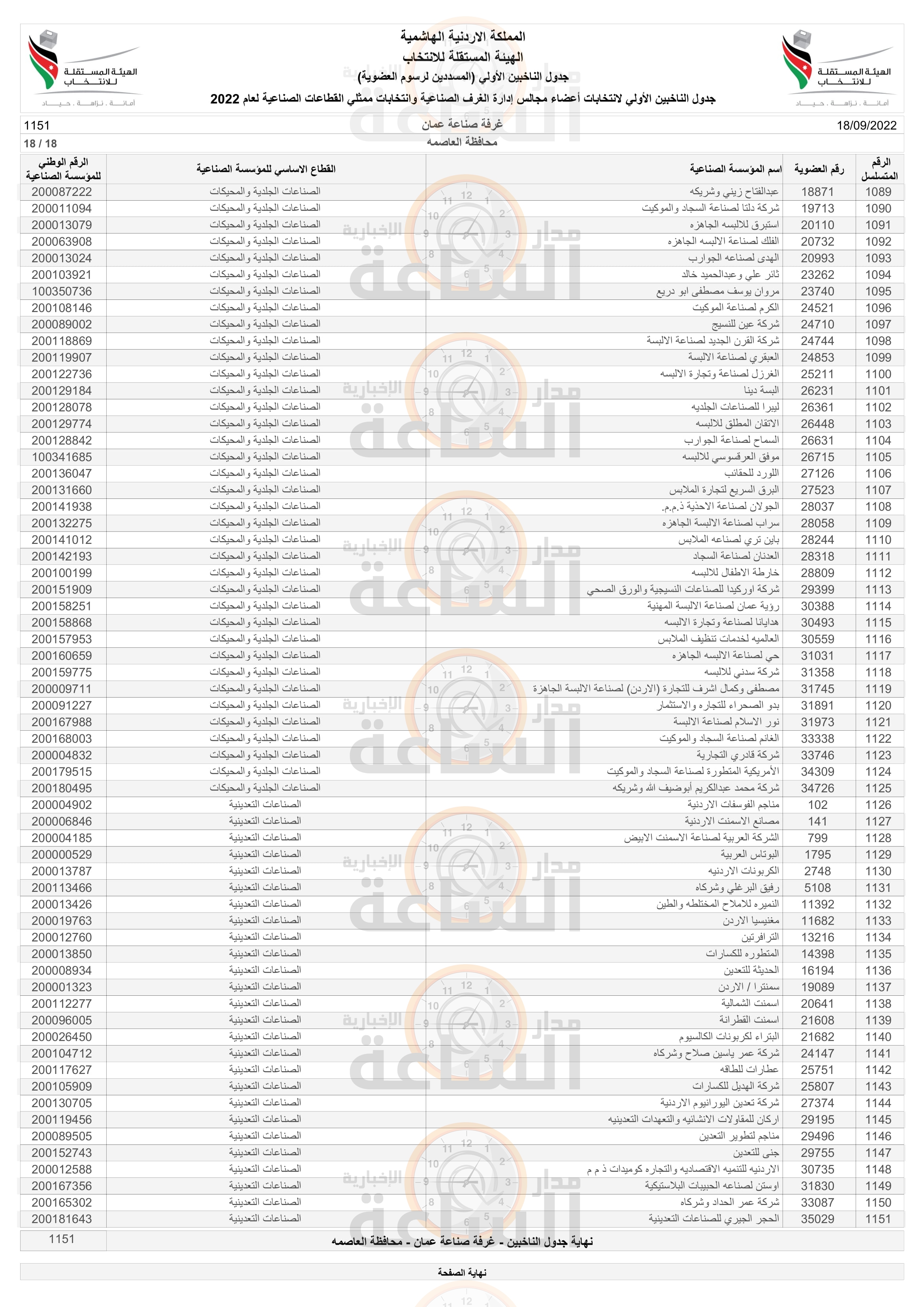 Madar Al-Saa Images