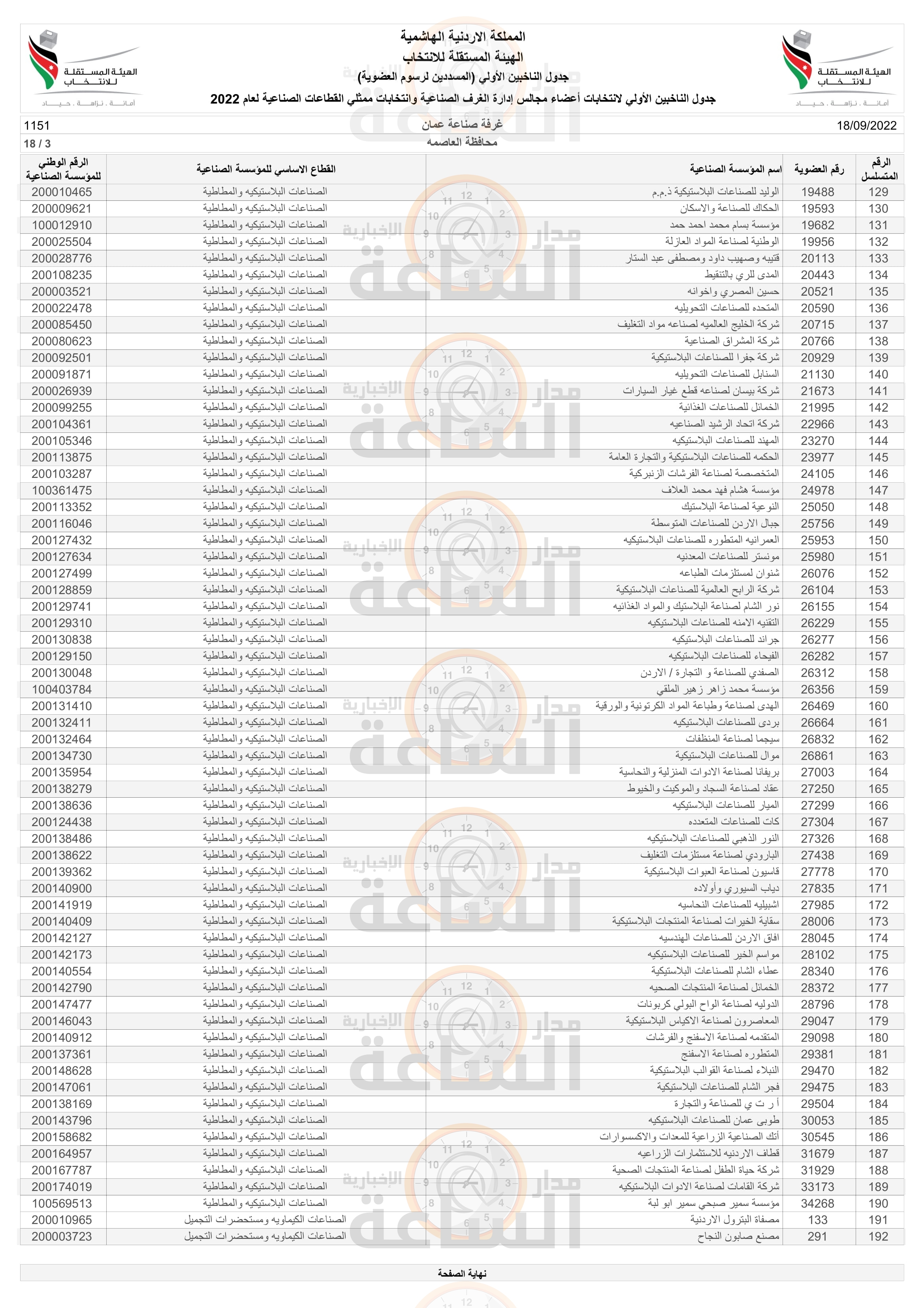 Madar Al-Saa Images