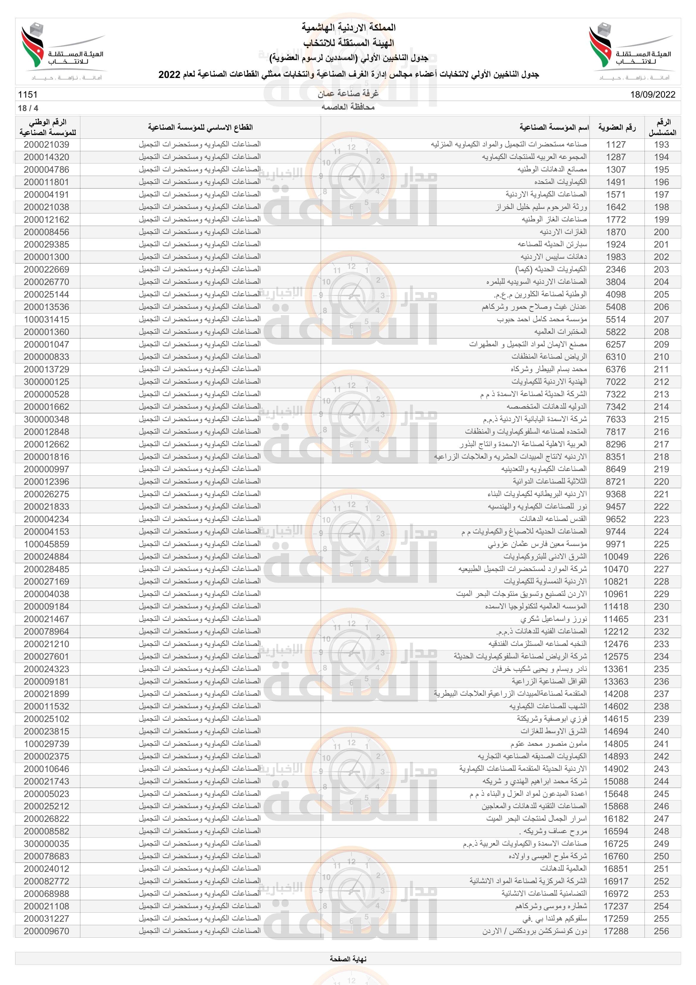 Madar Al-Saa Images