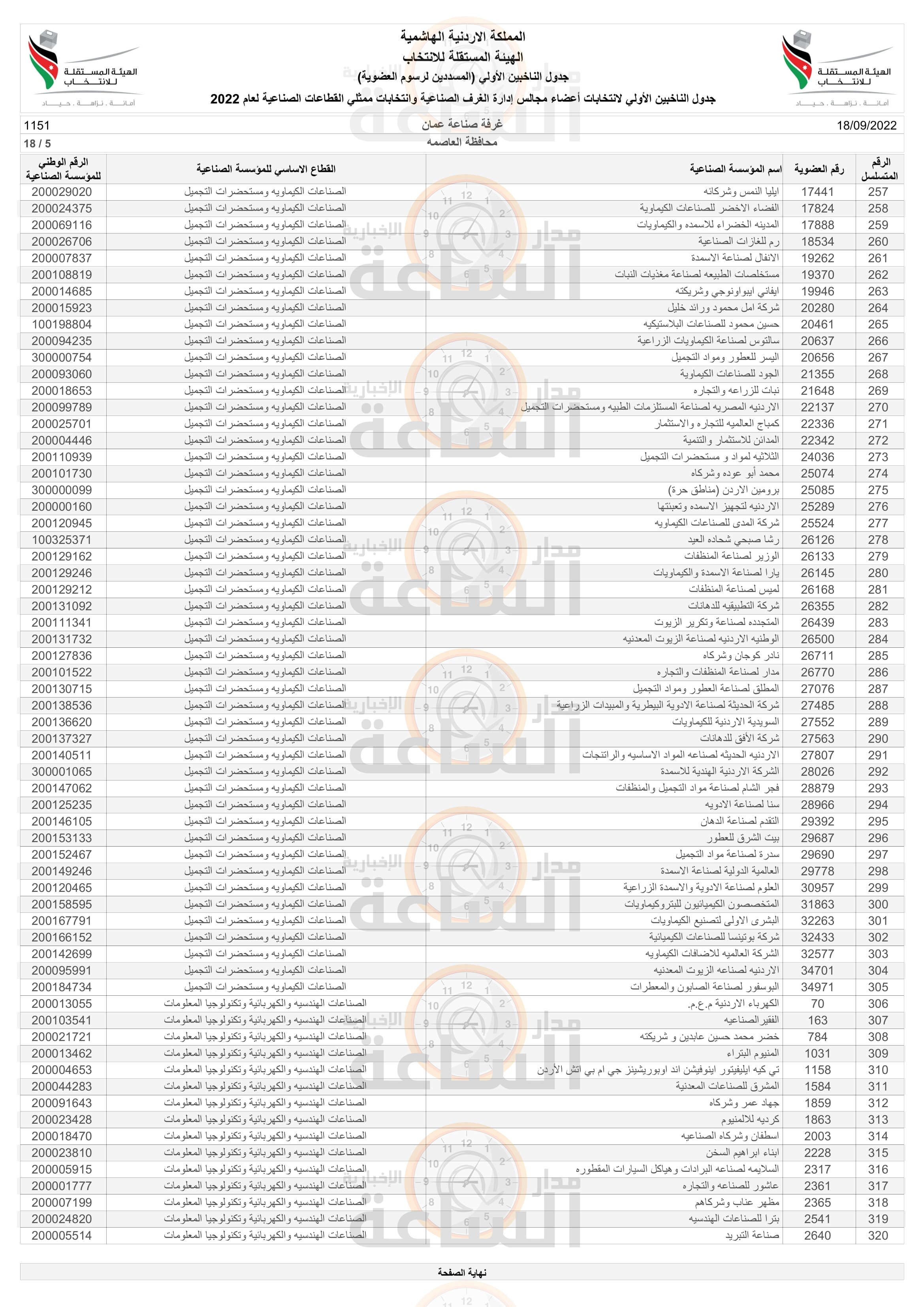 Madar Al-Saa Images