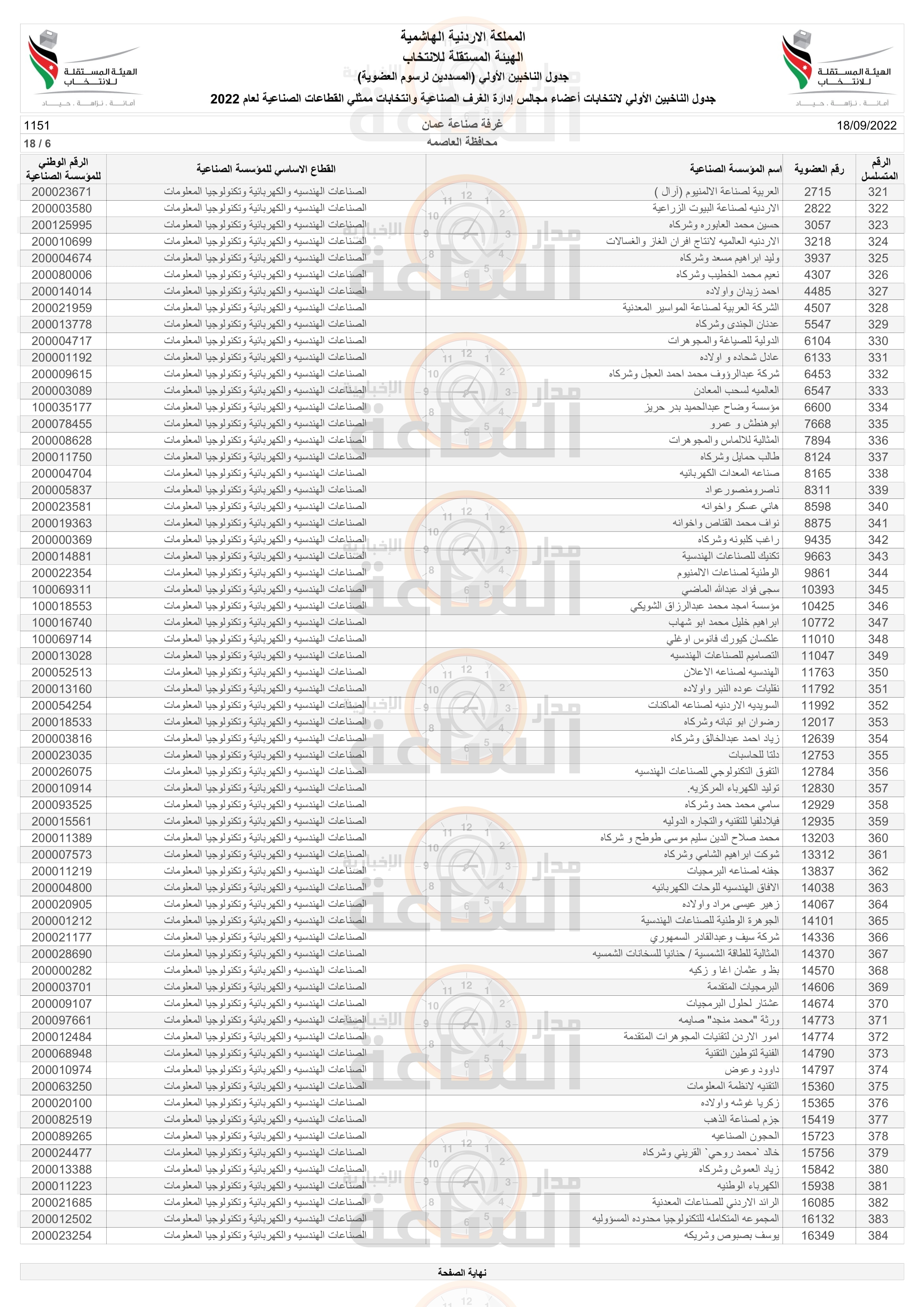 Madar Al-Saa Images