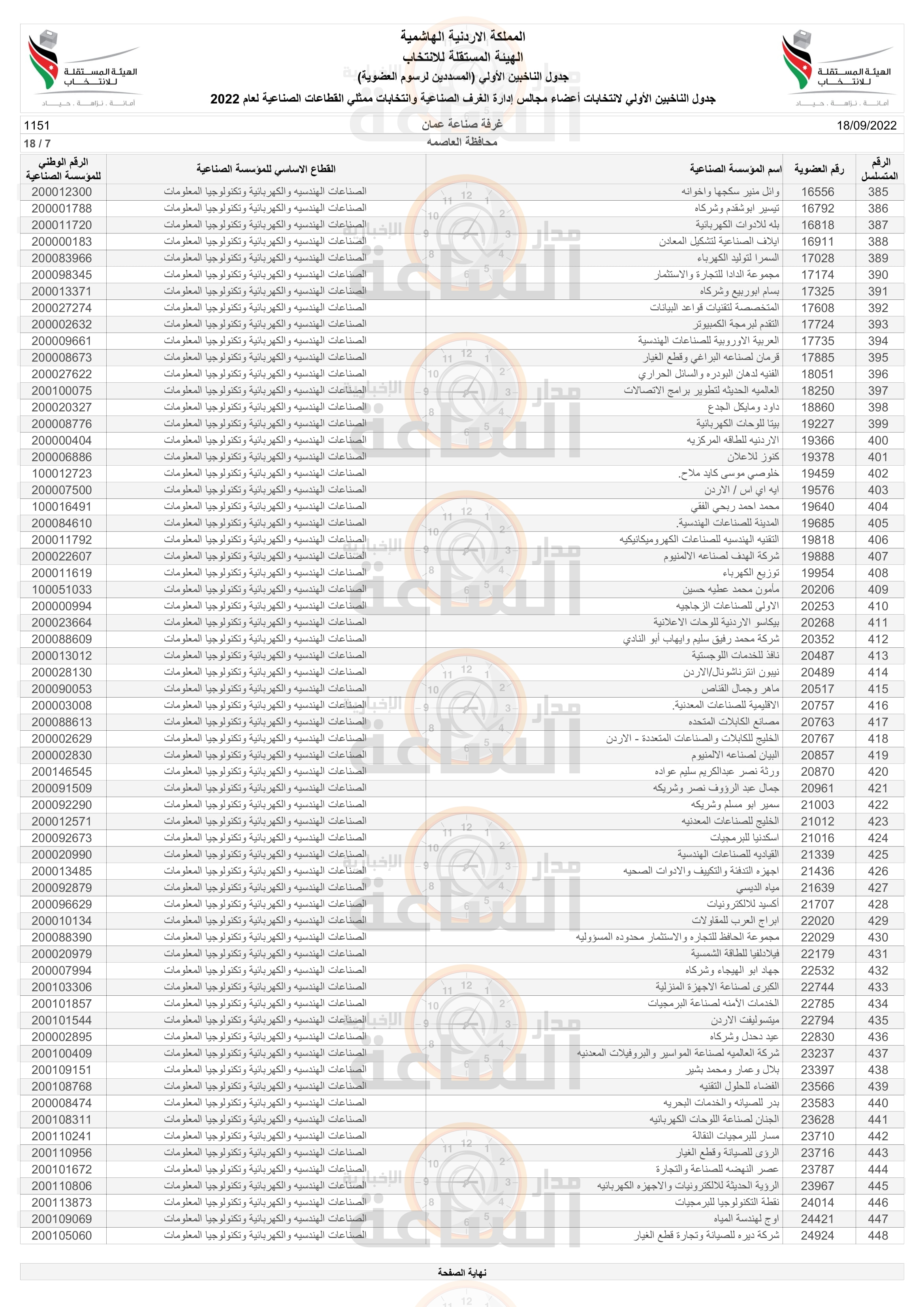 Madar Al-Saa Images