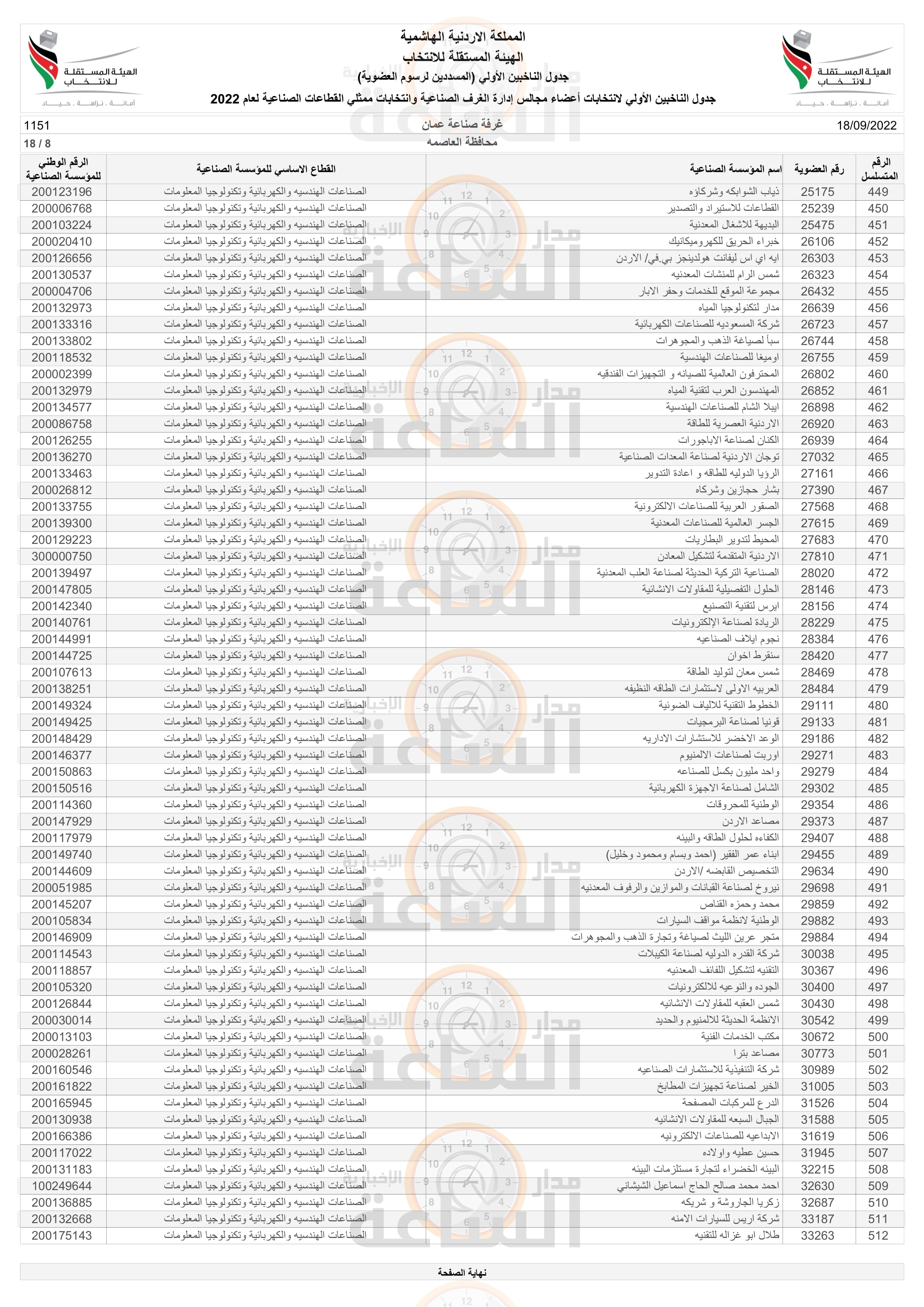 Madar Al-Saa Images