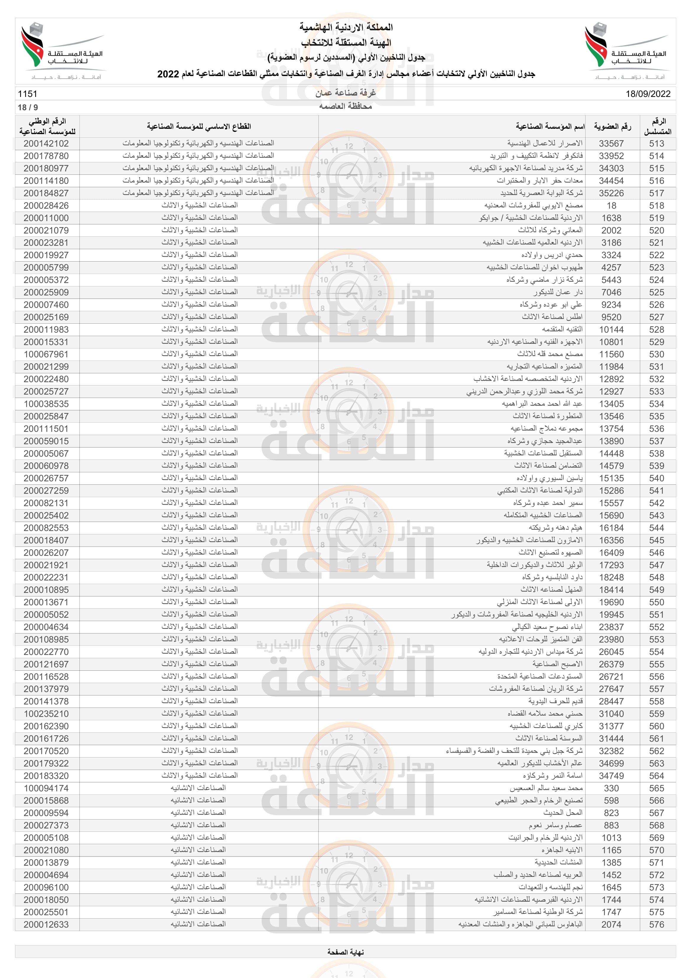 Madar Al-Saa Images
