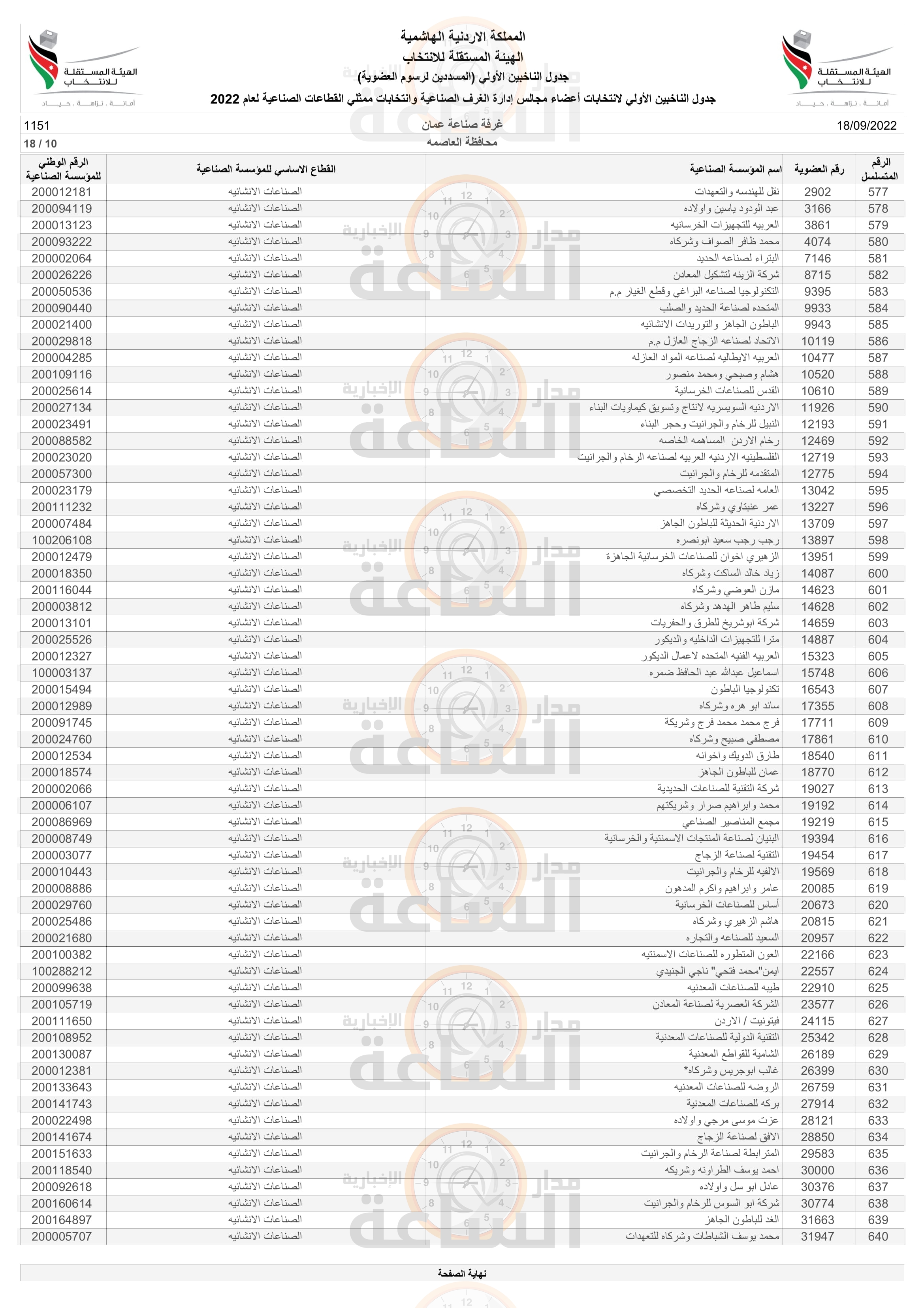 Madar Al-Saa Images