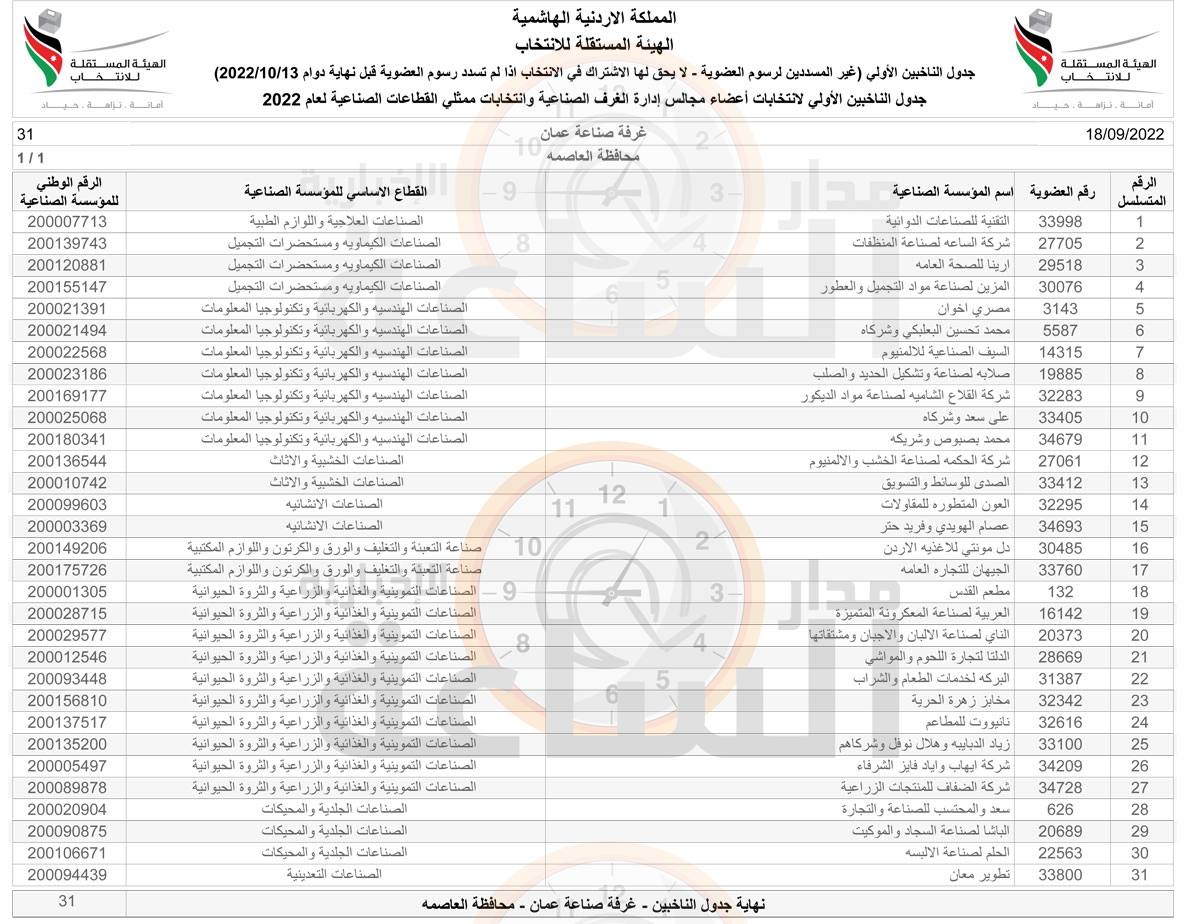 Madar Al-Saa Images