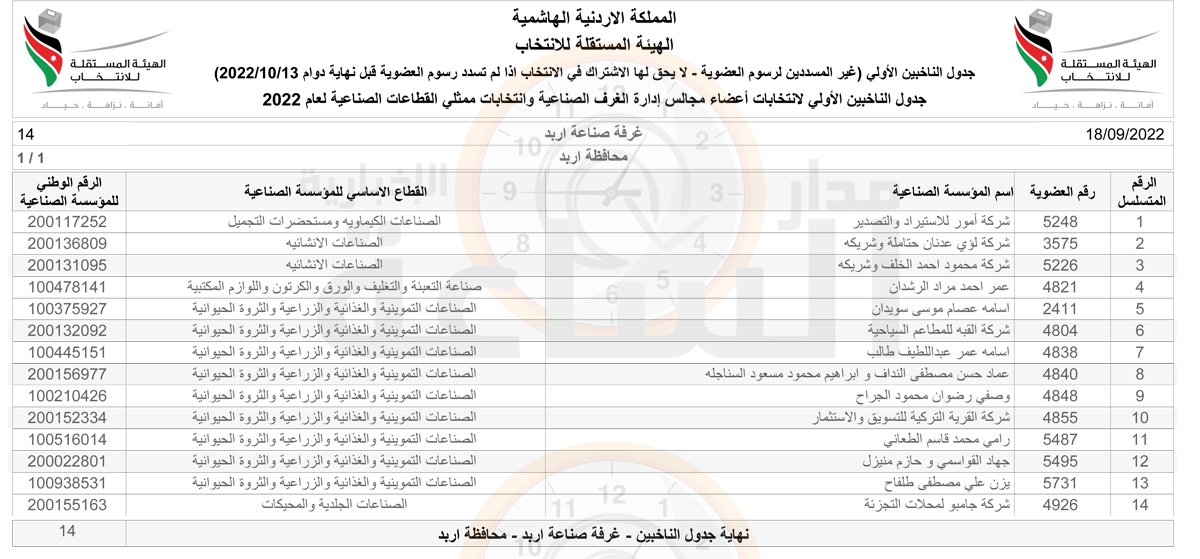 Madar Al-Saa Images