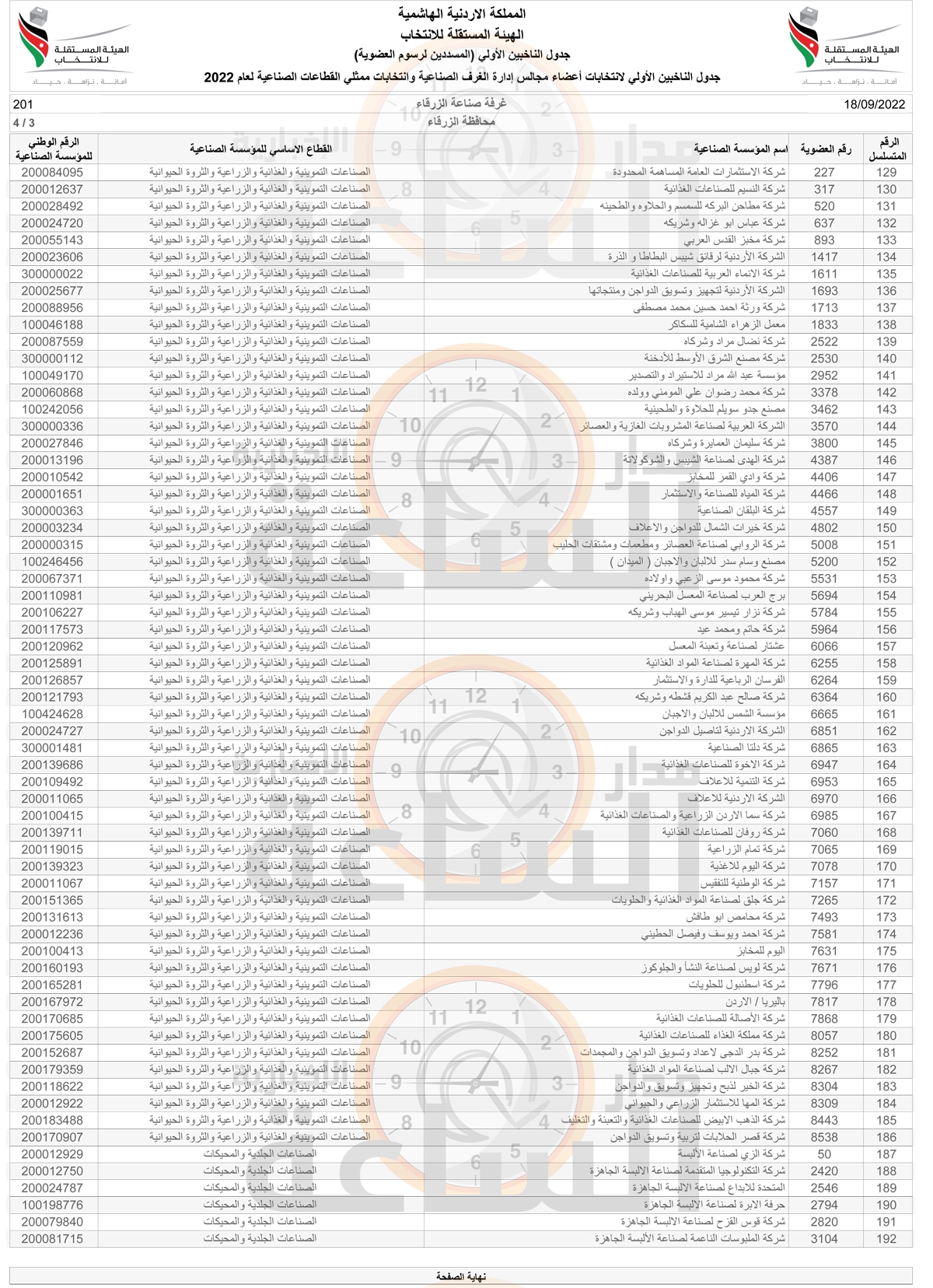 Madar Al-Saa Images
