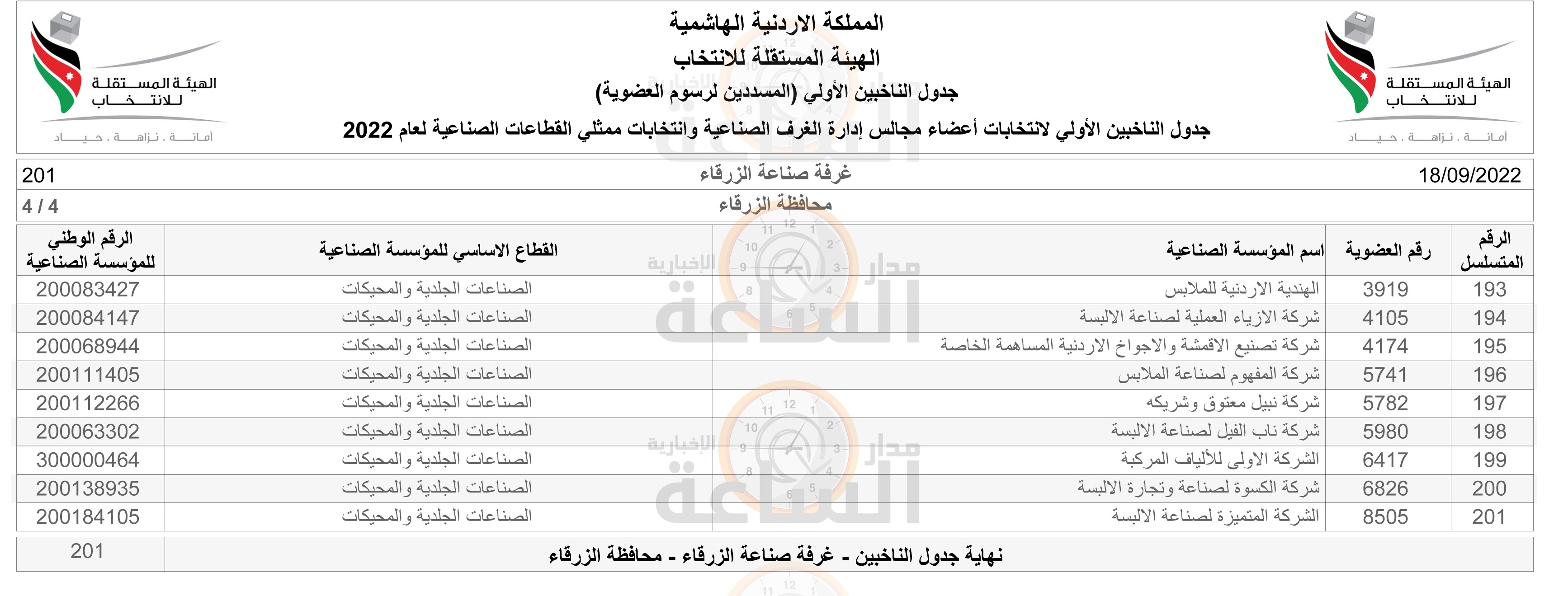 Madar Al-Saa Images