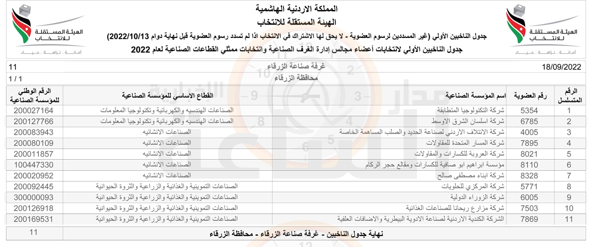 Madar Al-Saa Images