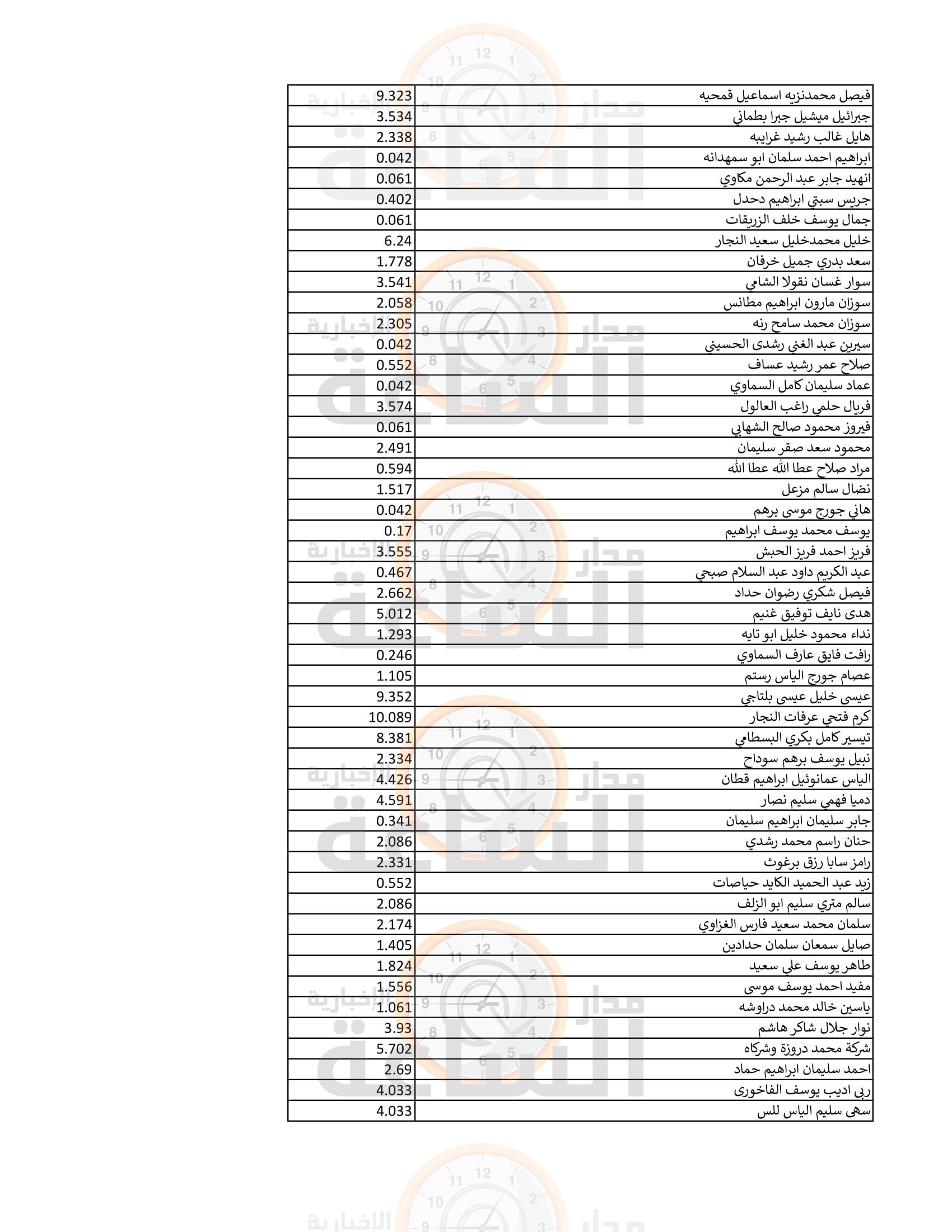 Madar Al-Saa Images