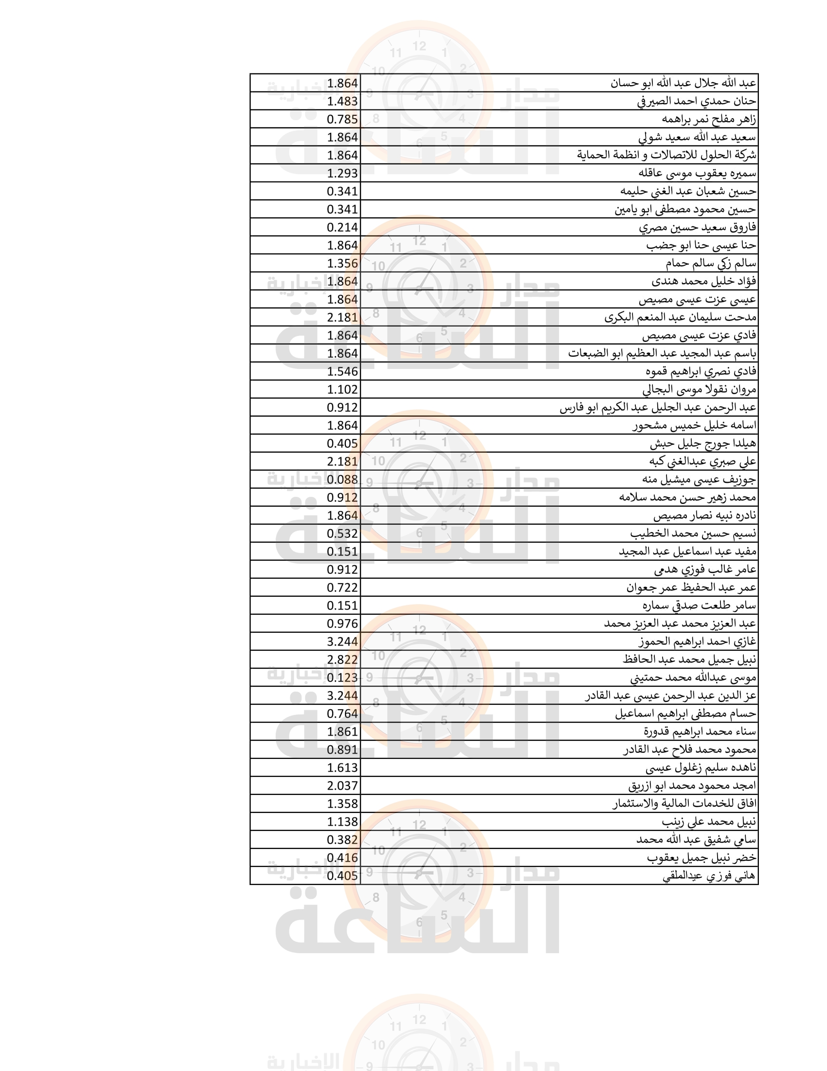 Madar Al-Saa Images