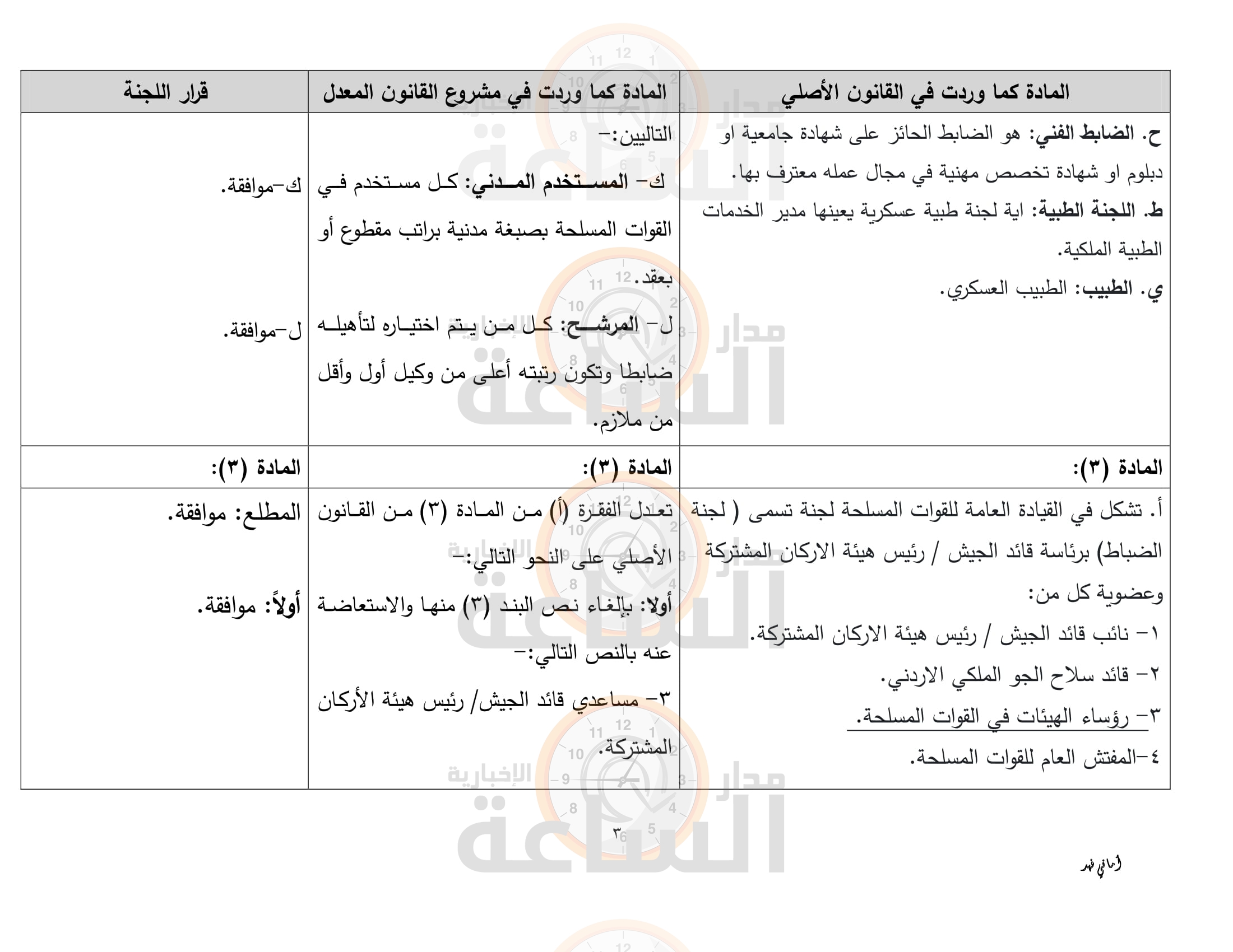 Madar Al-Saa Images