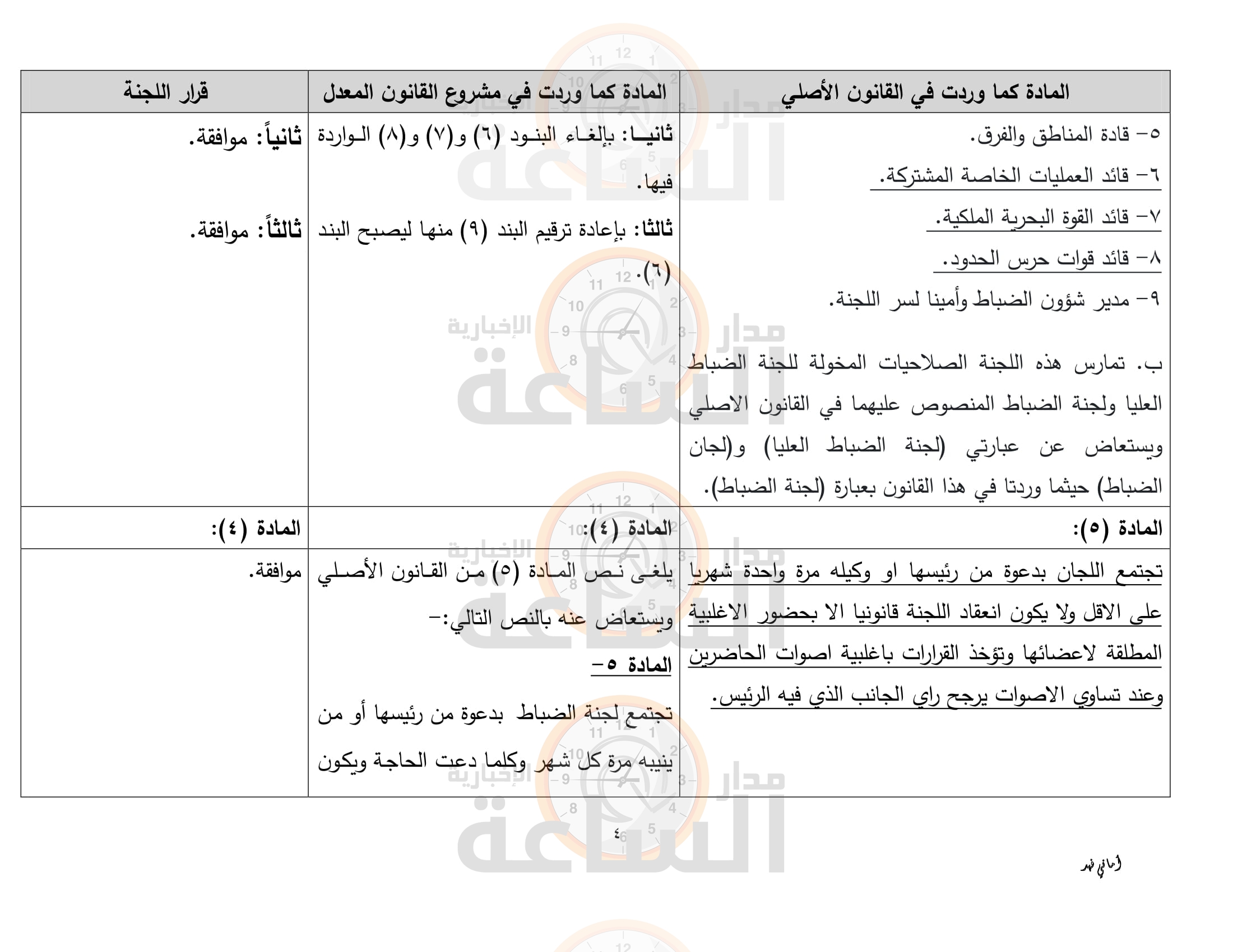 Madar Al-Saa Images