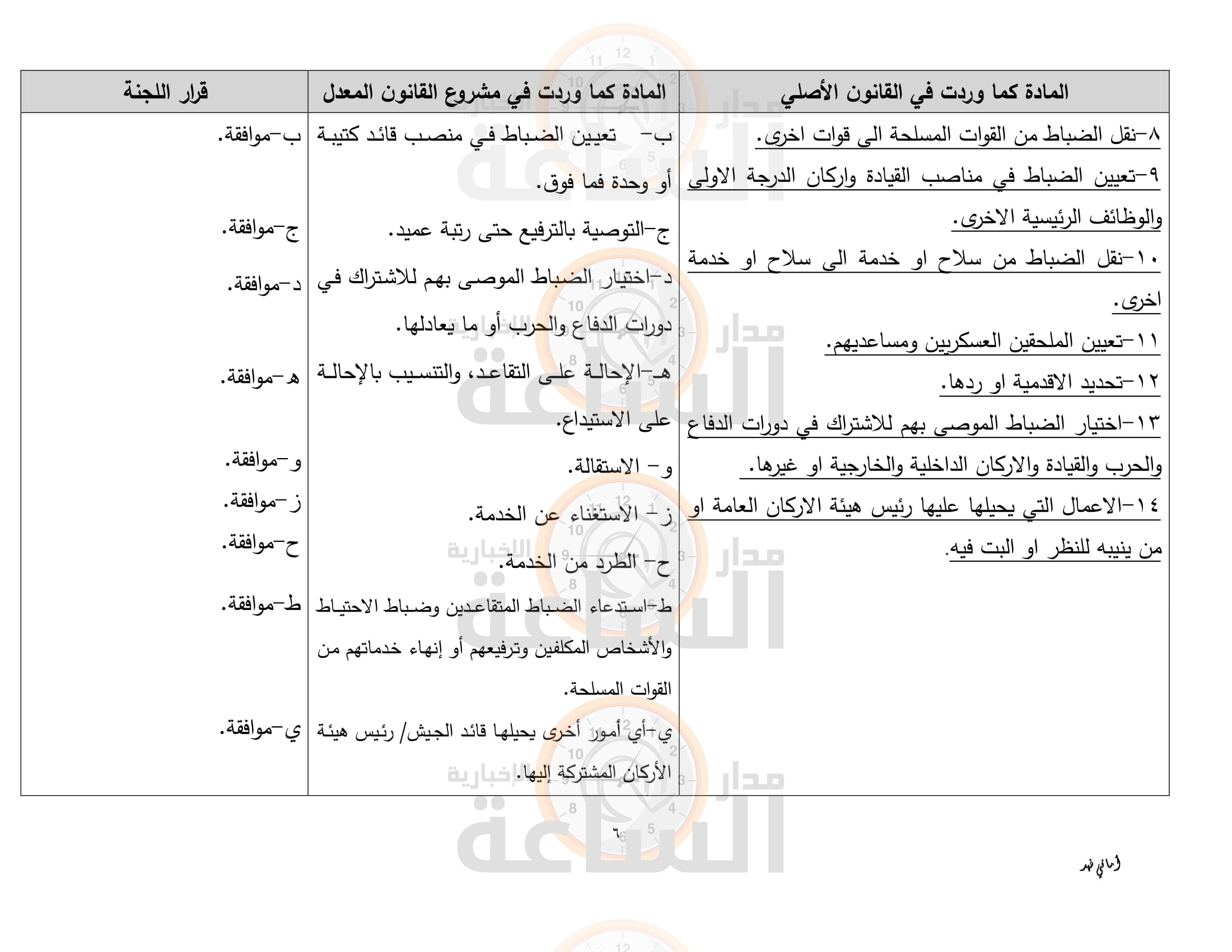 Madar Al-Saa Images