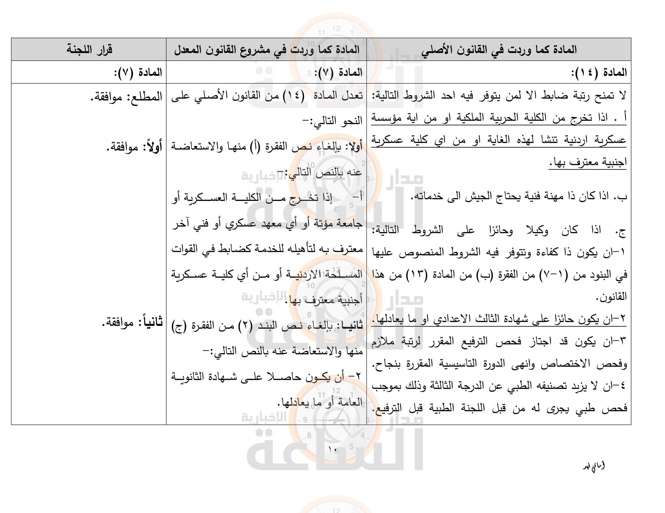 Madar Al-Saa Images