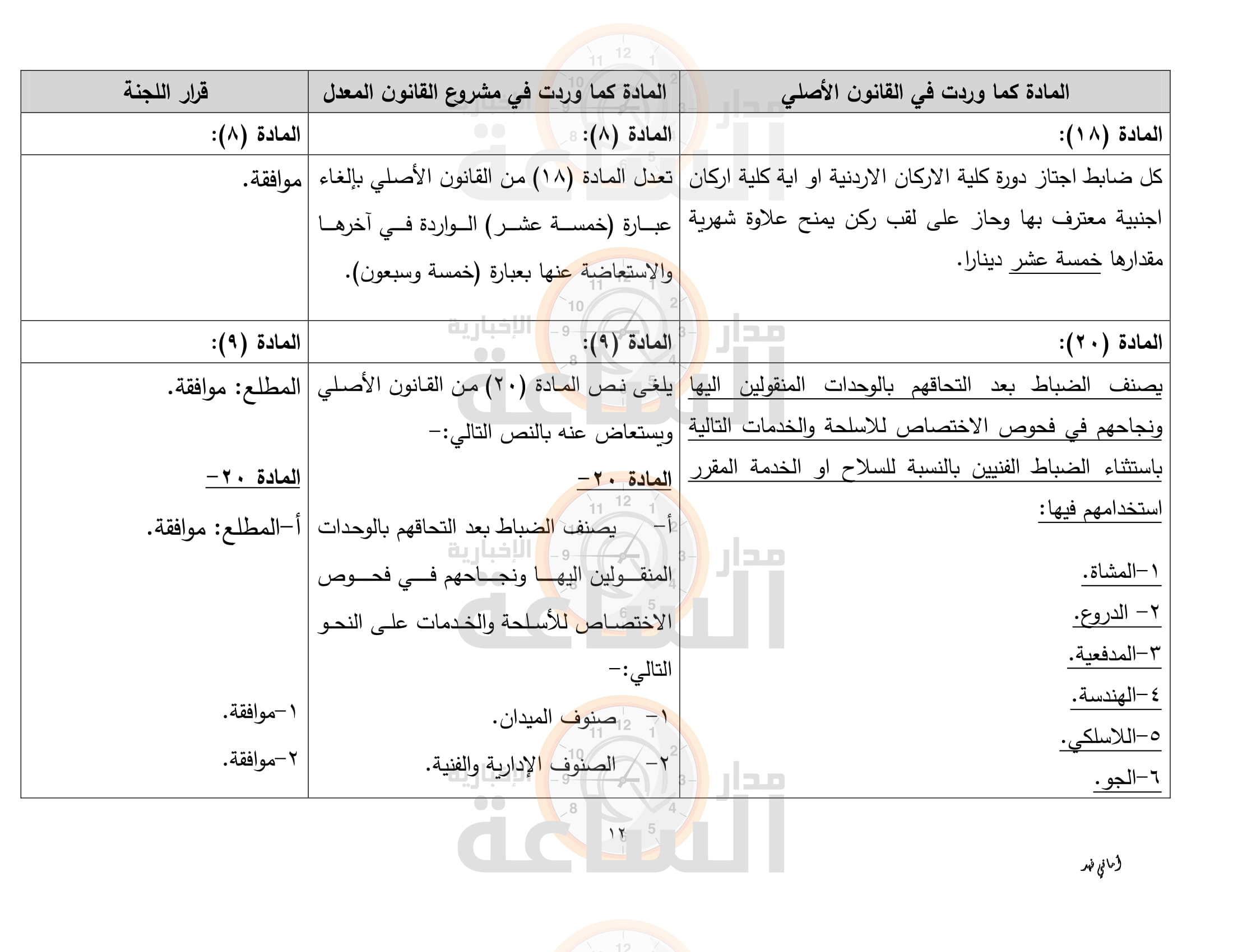 Madar Al-Saa Images
