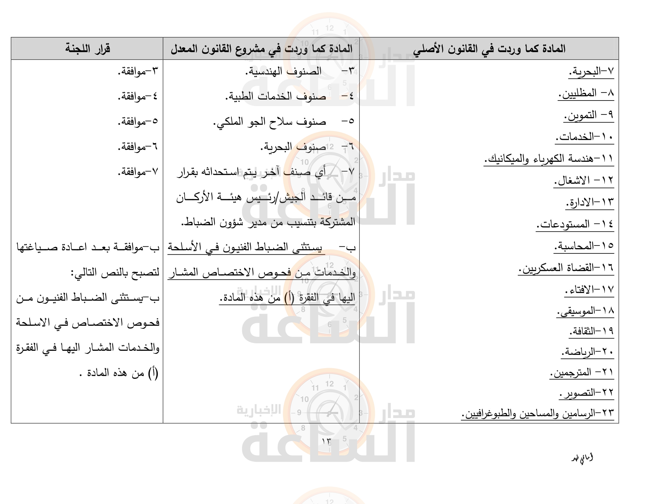 Madar Al-Saa Images
