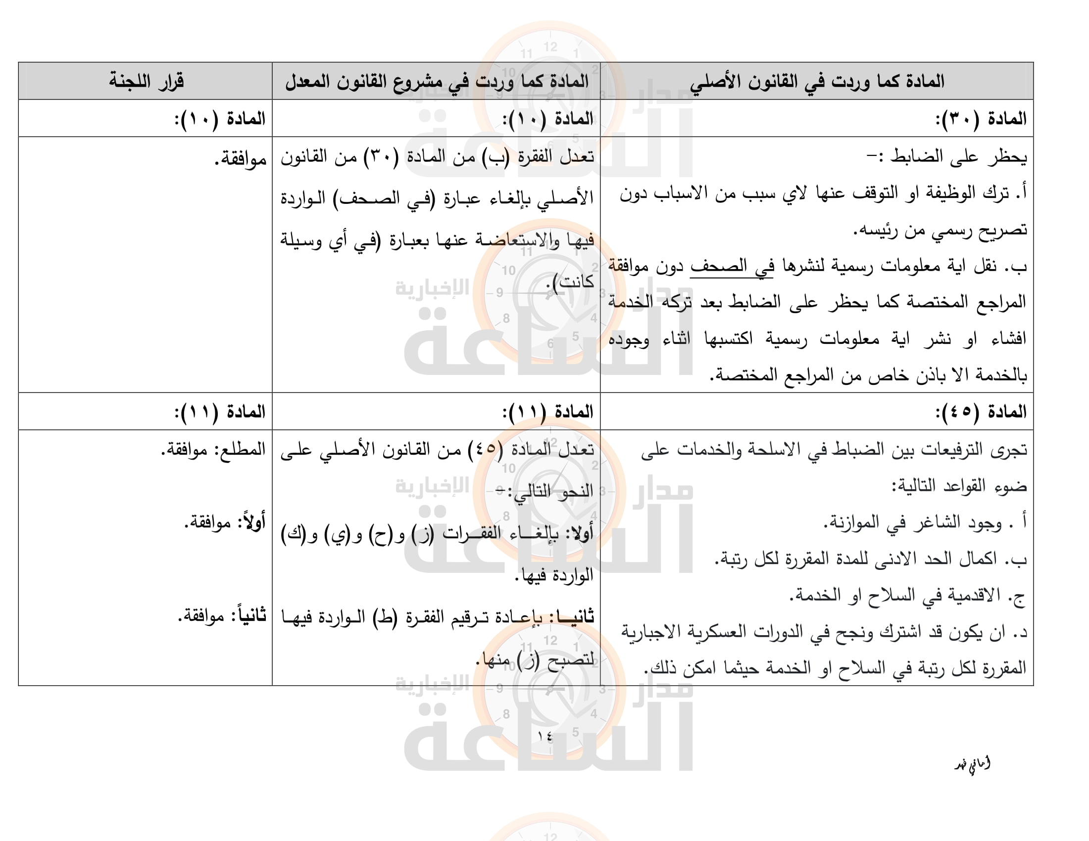 Madar Al-Saa Images