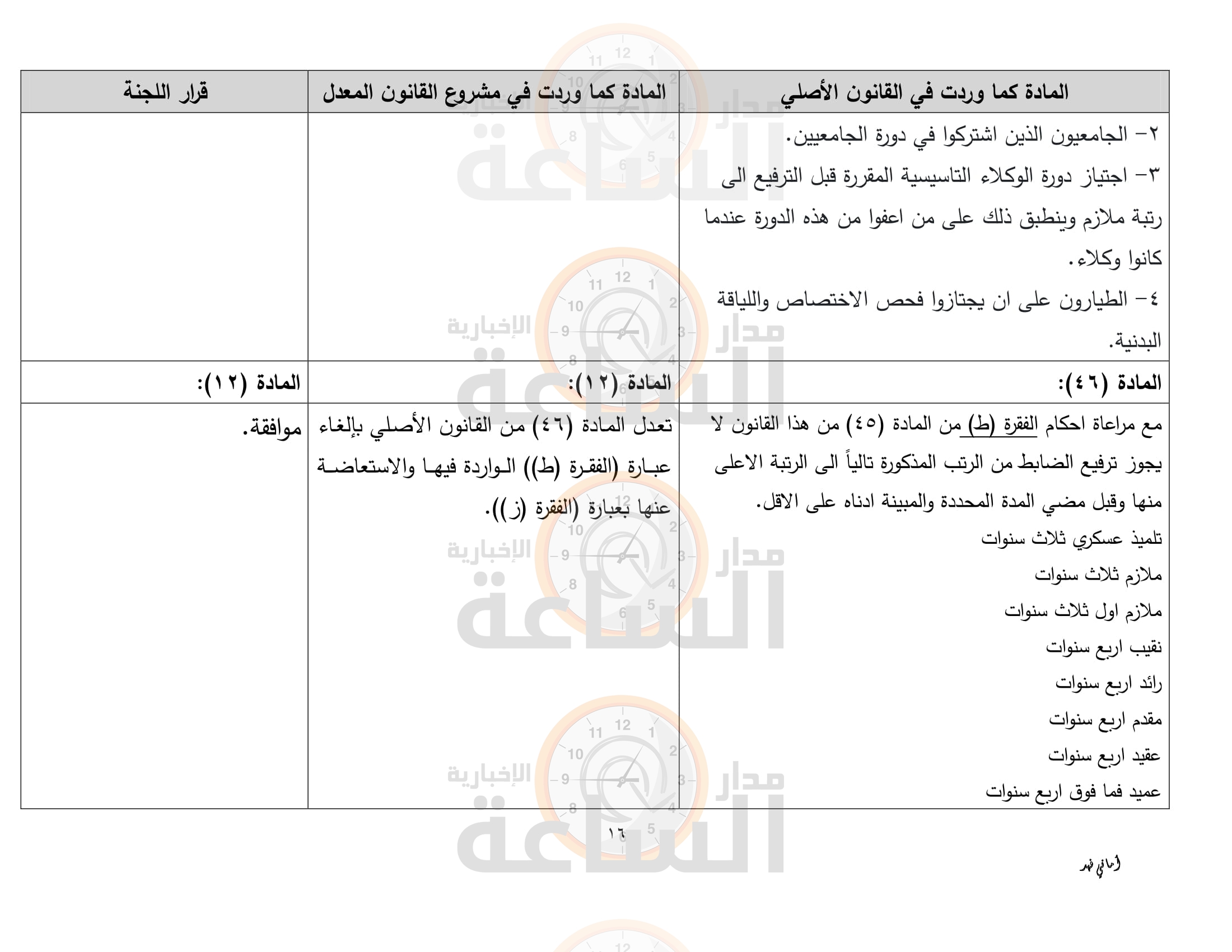 Madar Al-Saa Images
