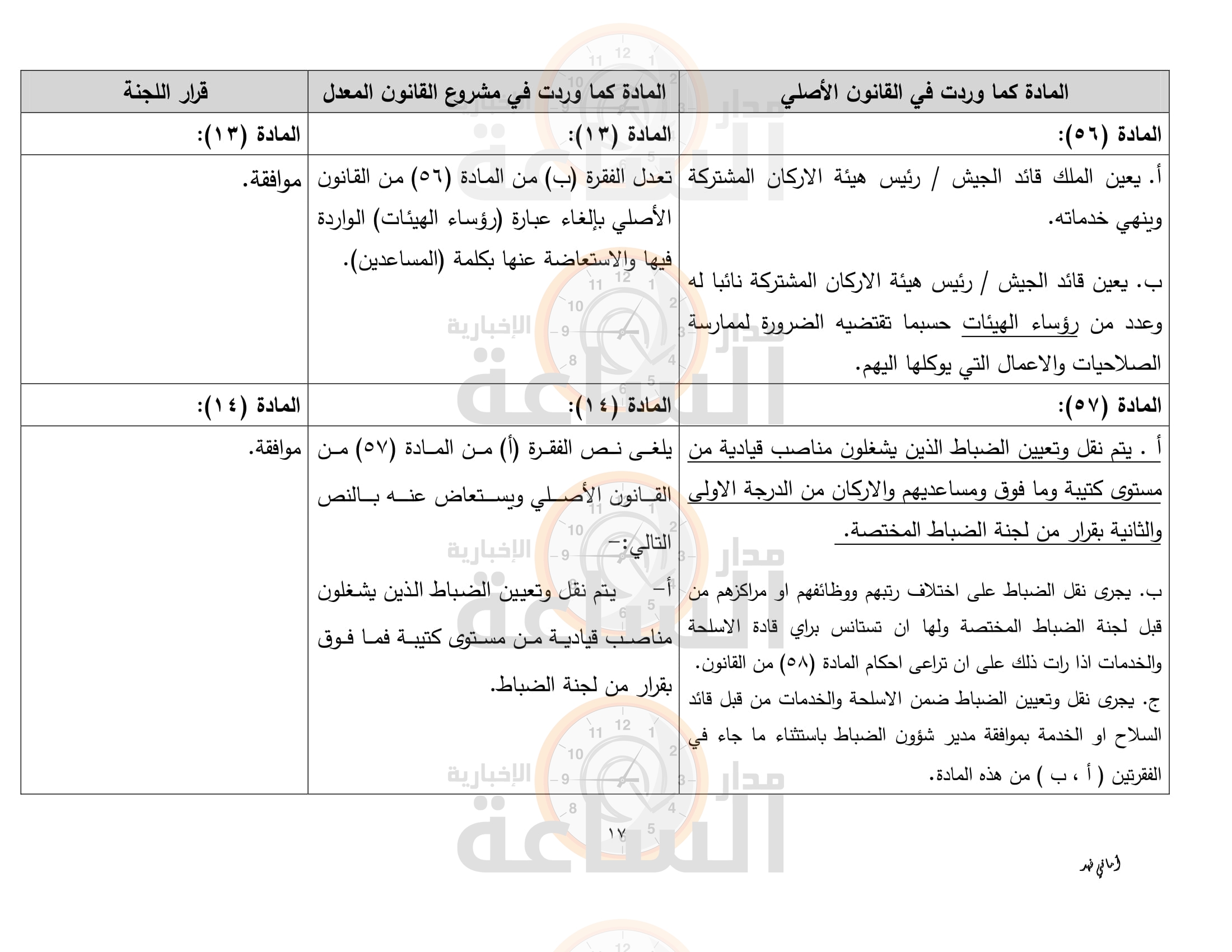Madar Al-Saa Images
