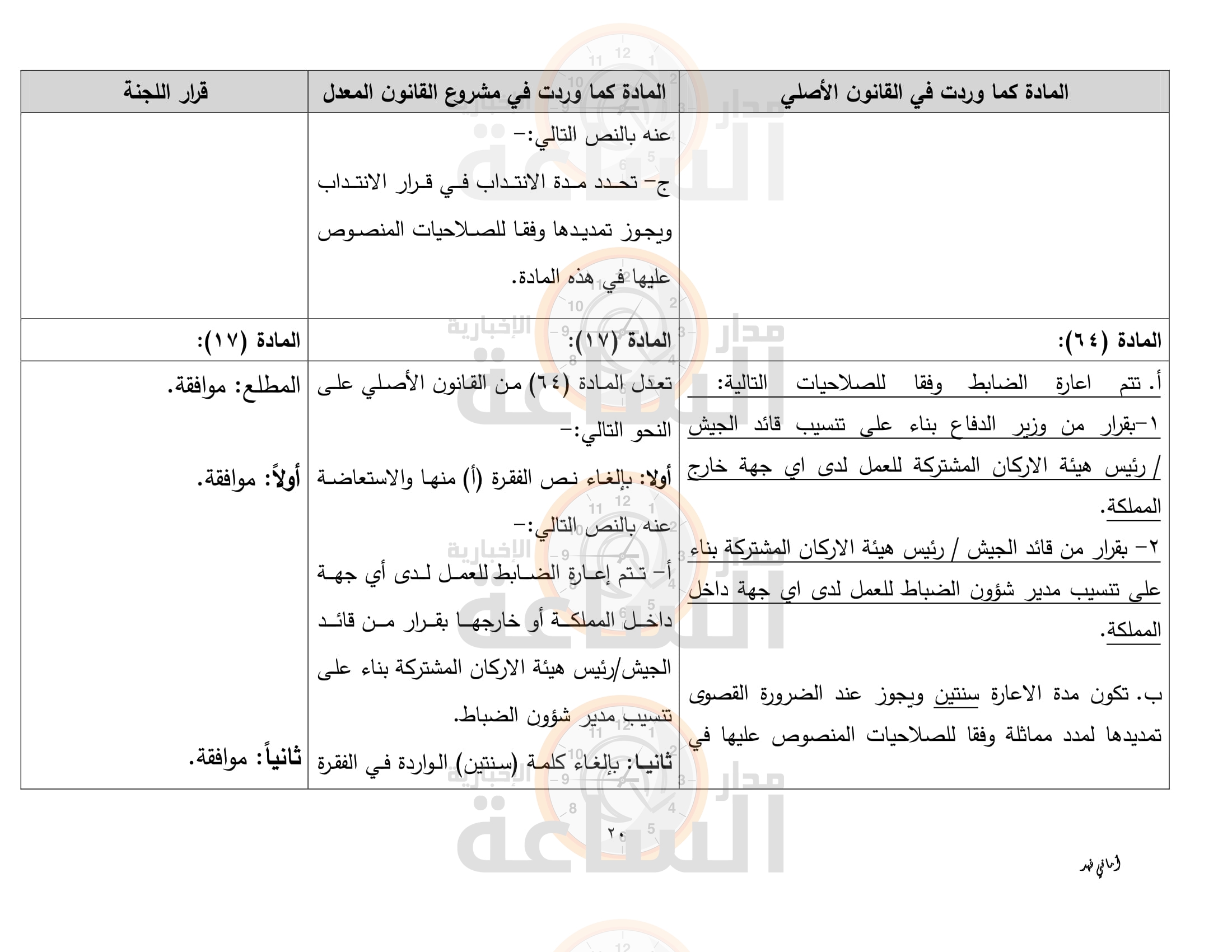 Madar Al-Saa Images