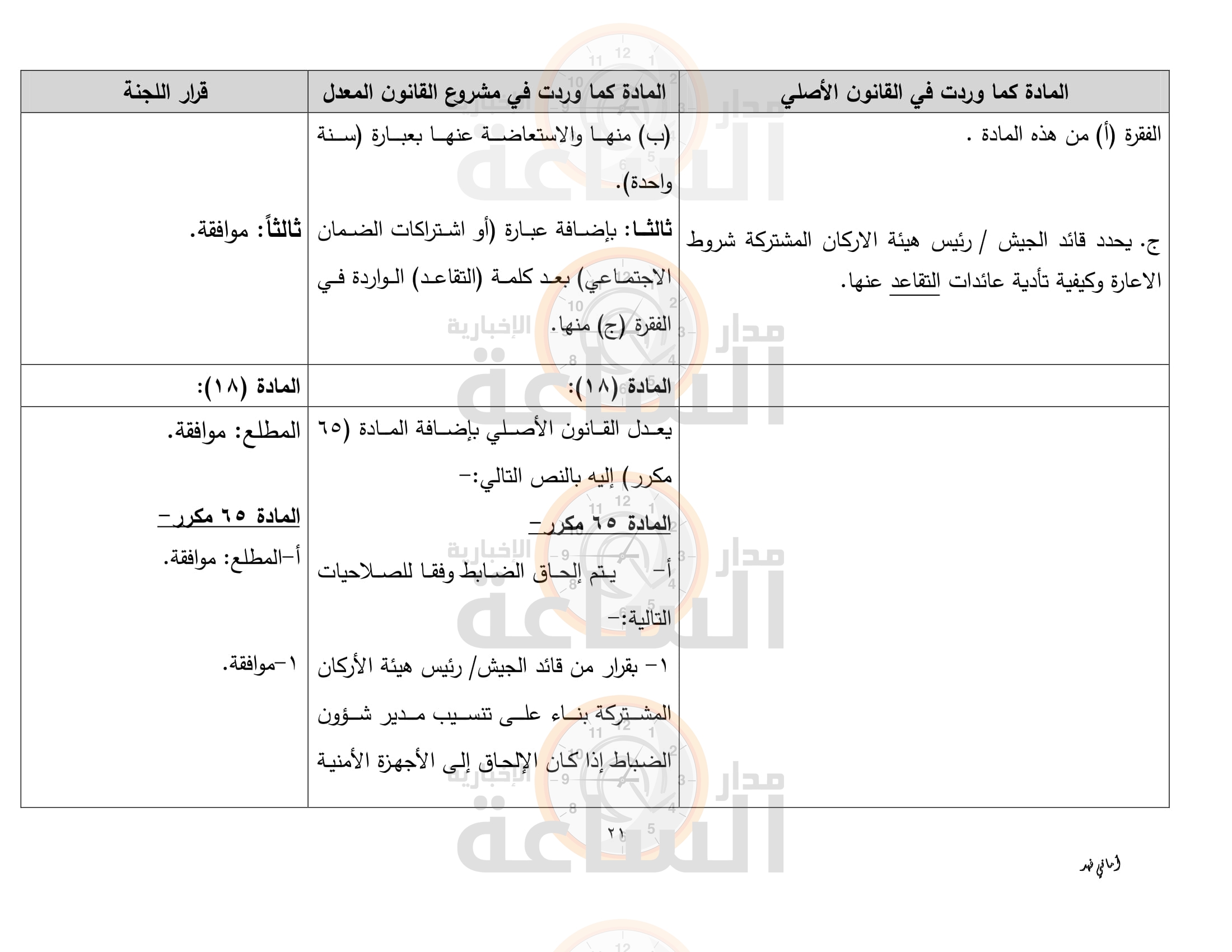 Madar Al-Saa Images