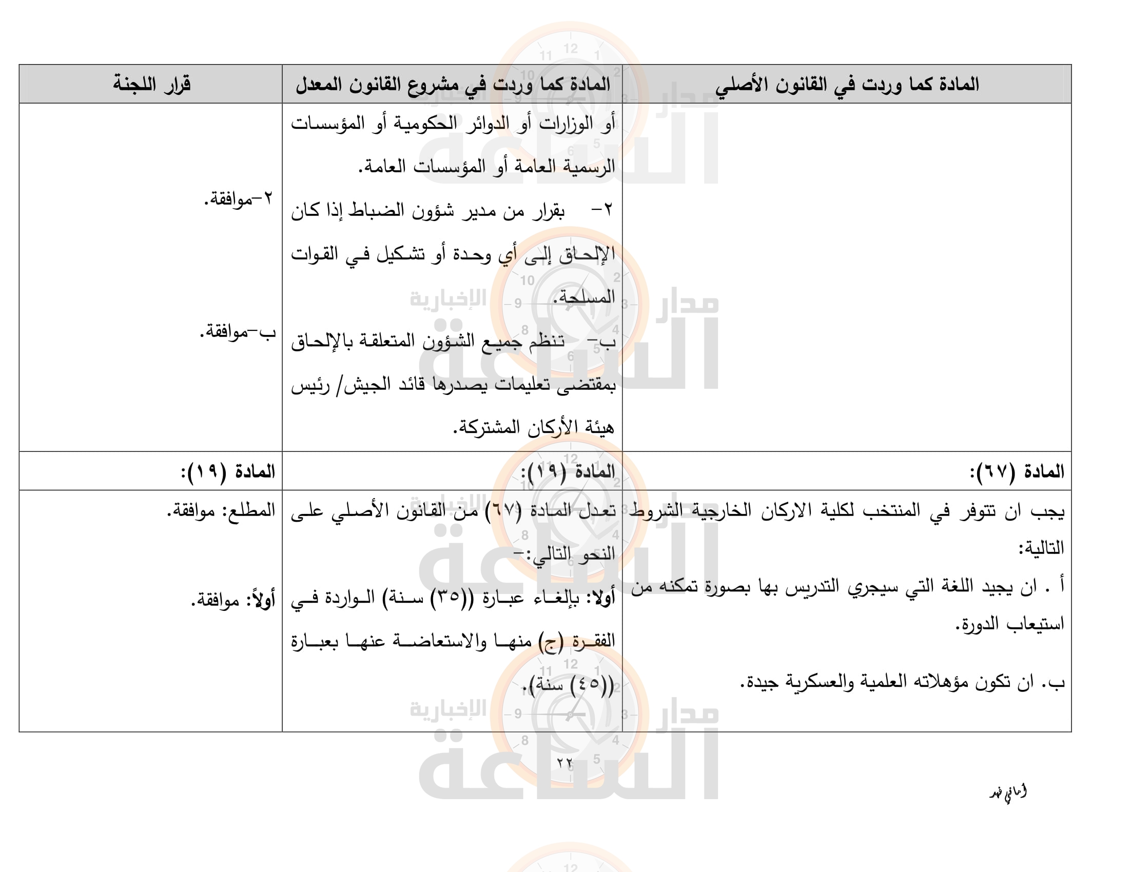 Madar Al-Saa Images