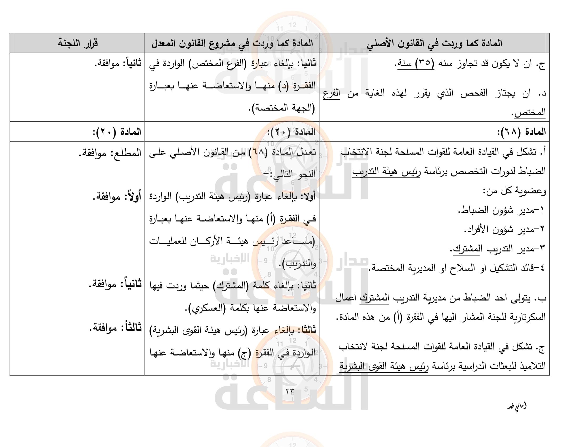 Madar Al-Saa Images