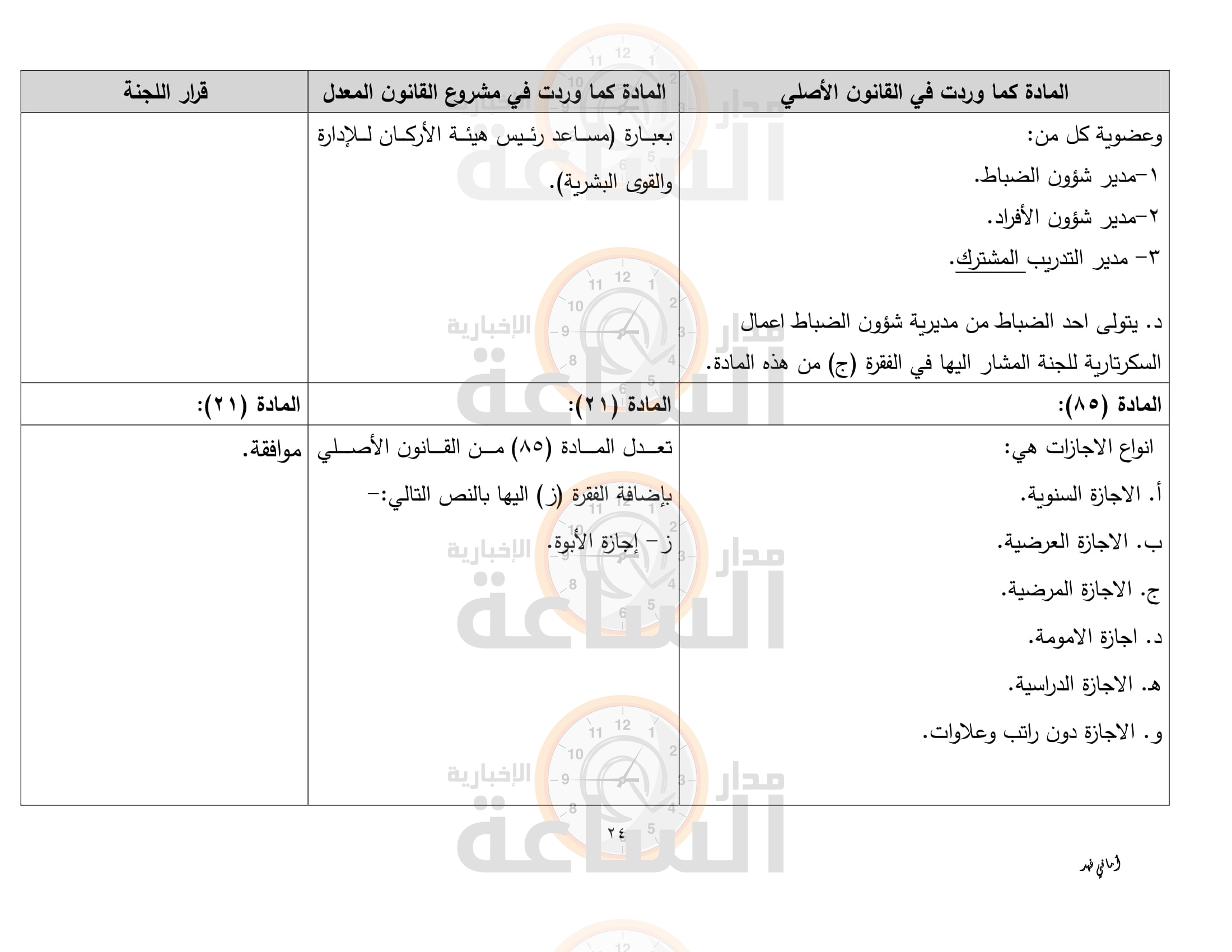 Madar Al-Saa Images