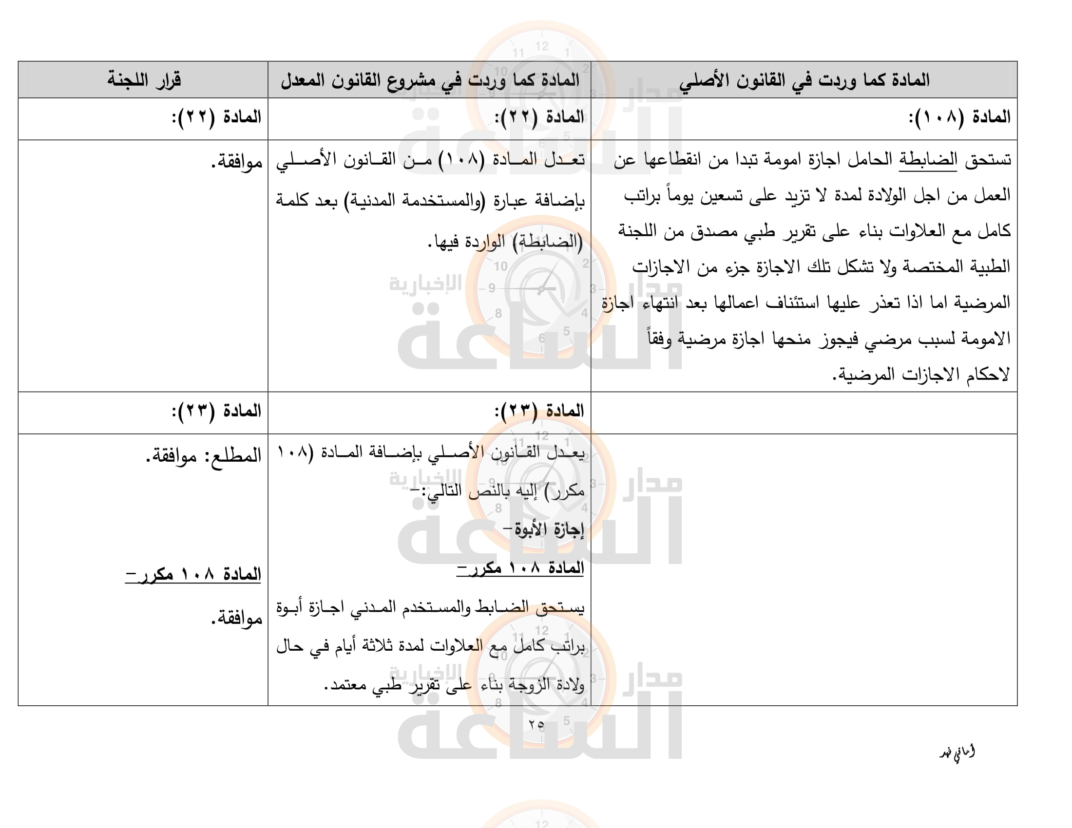Madar Al-Saa Images