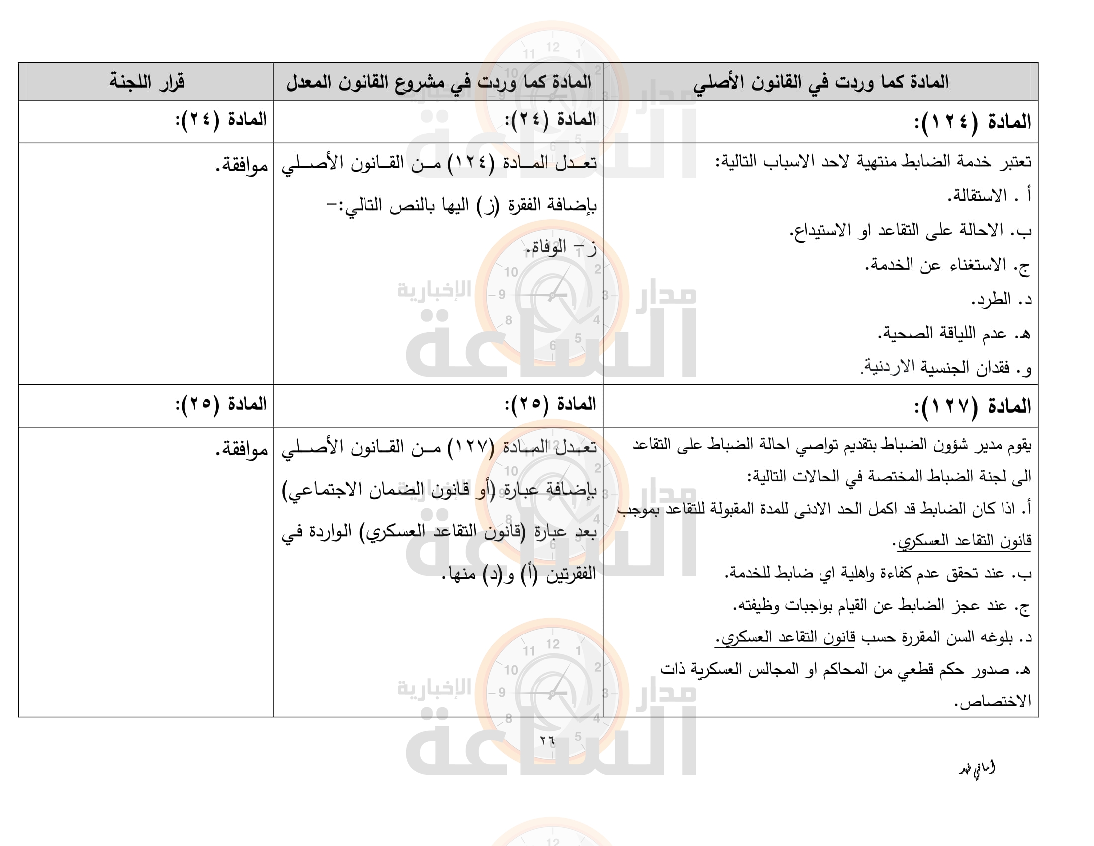 Madar Al-Saa Images