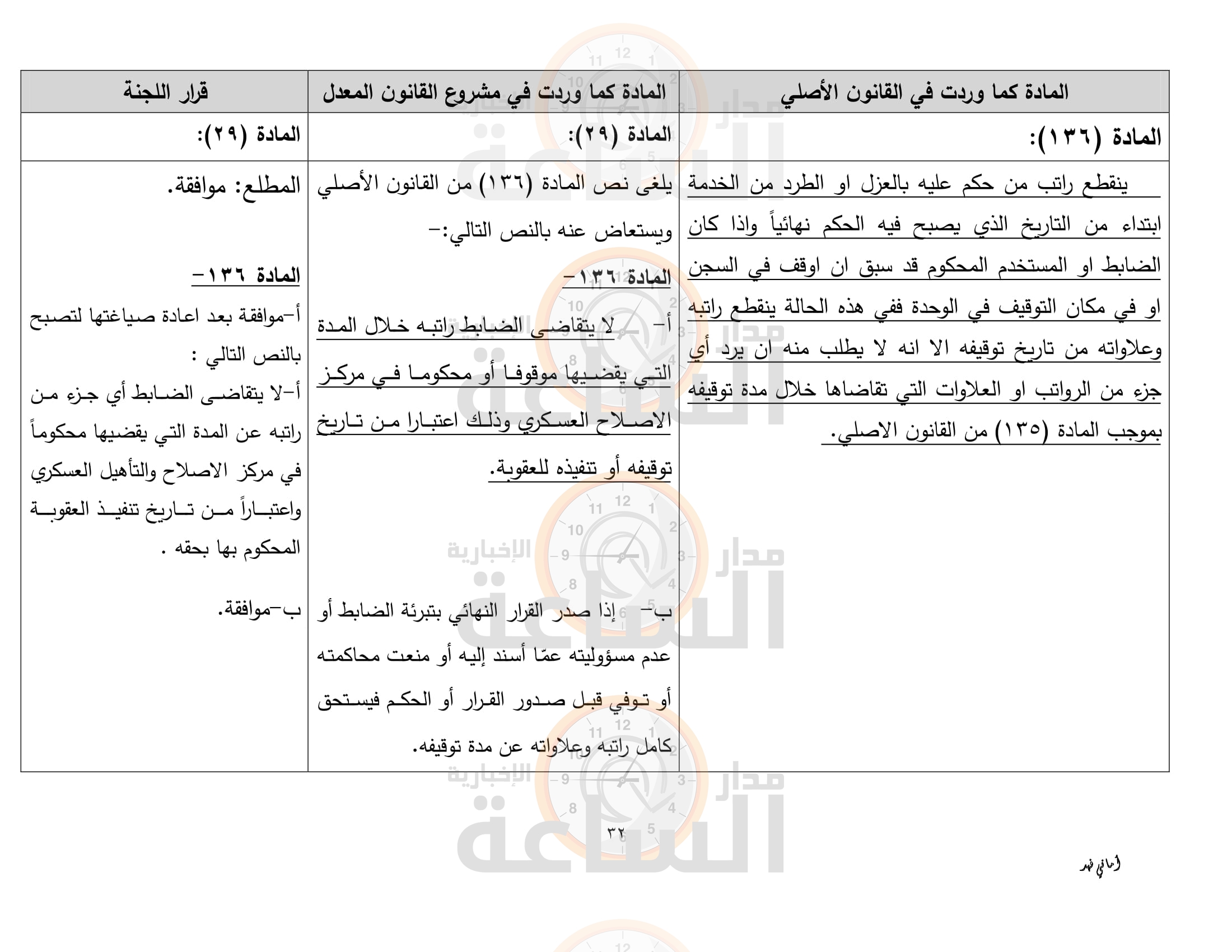 Madar Al-Saa Images