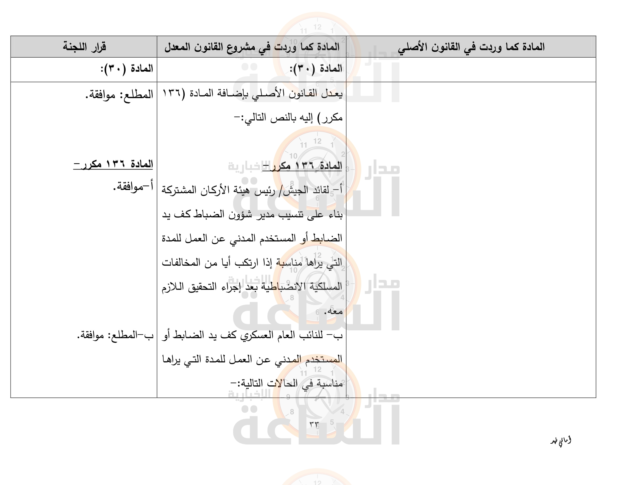 Madar Al-Saa Images