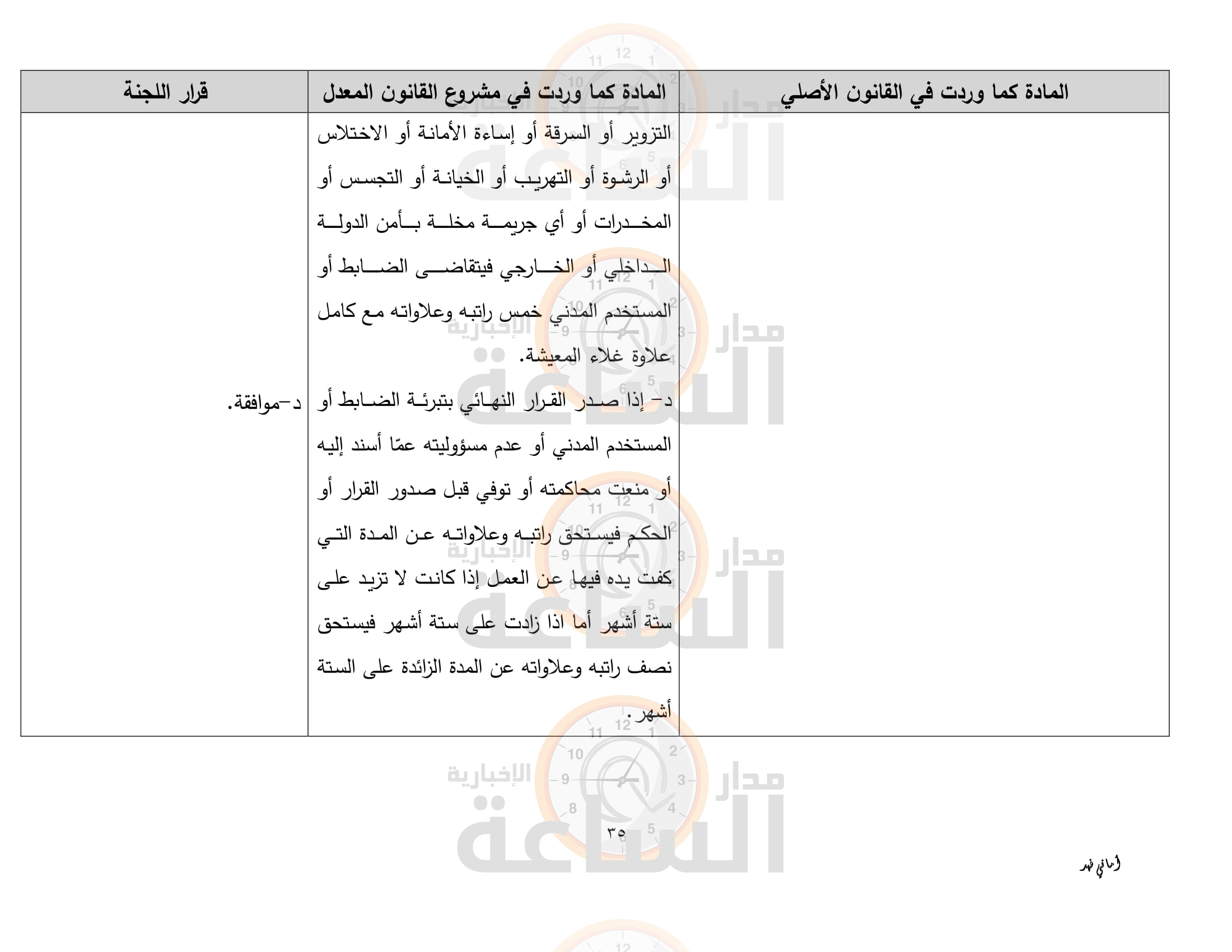 Madar Al-Saa Images