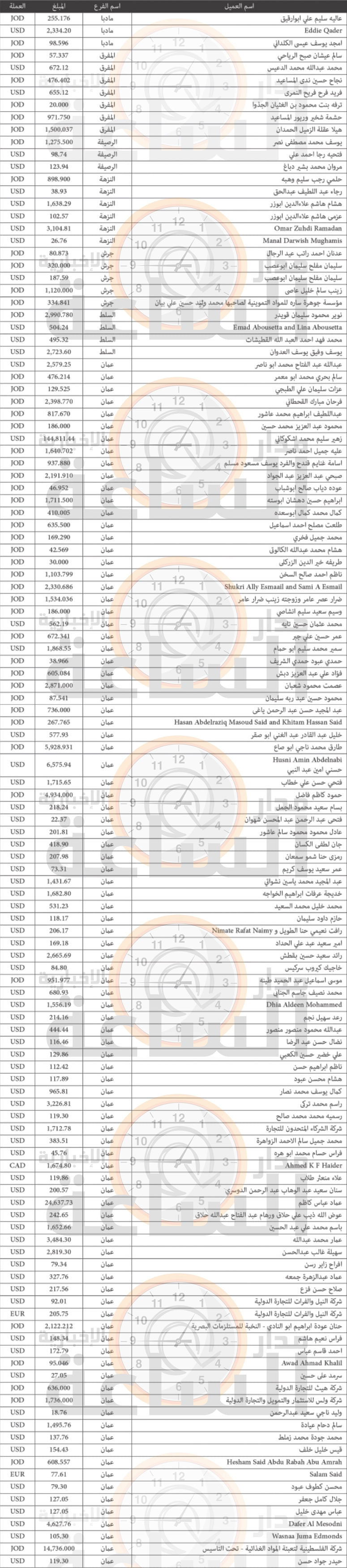 Madar Al-Saa Images