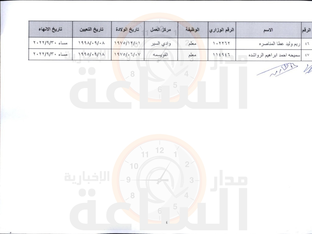 Madar Al-Saa Images