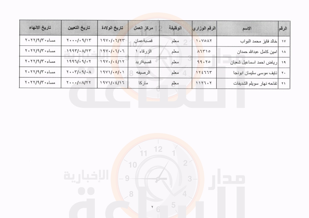 Madar Al-Saa Images