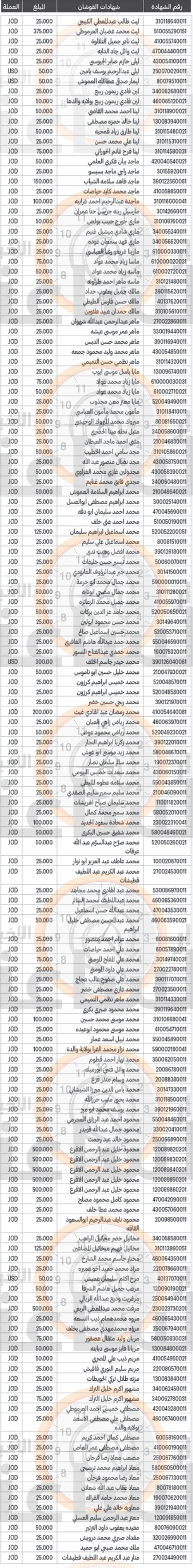 Madar Al-Saa Images