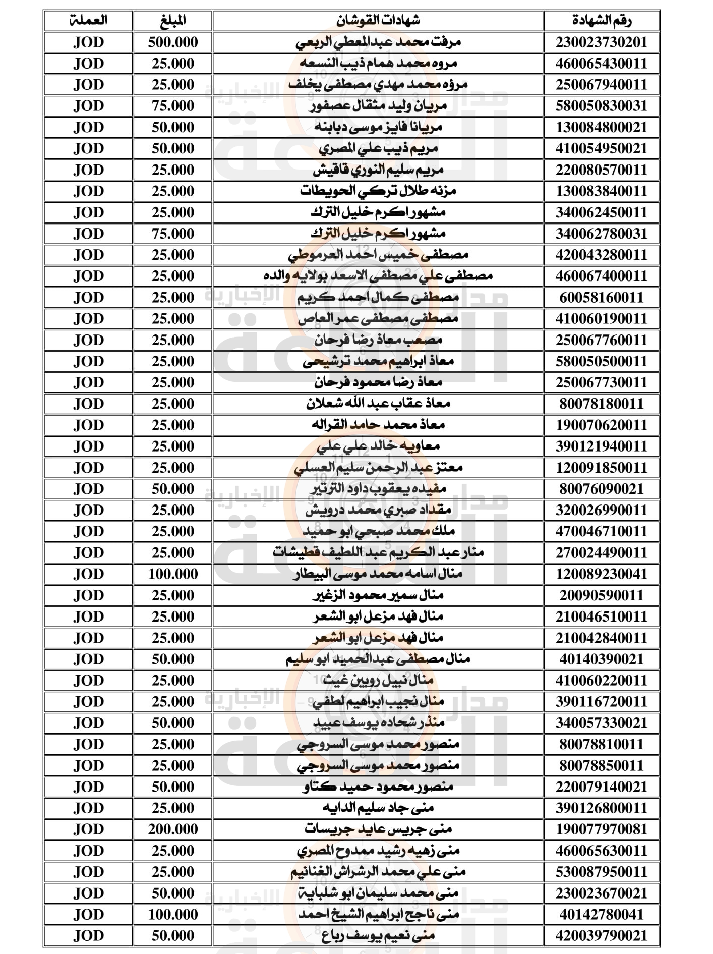 Madar Al-Saa Images