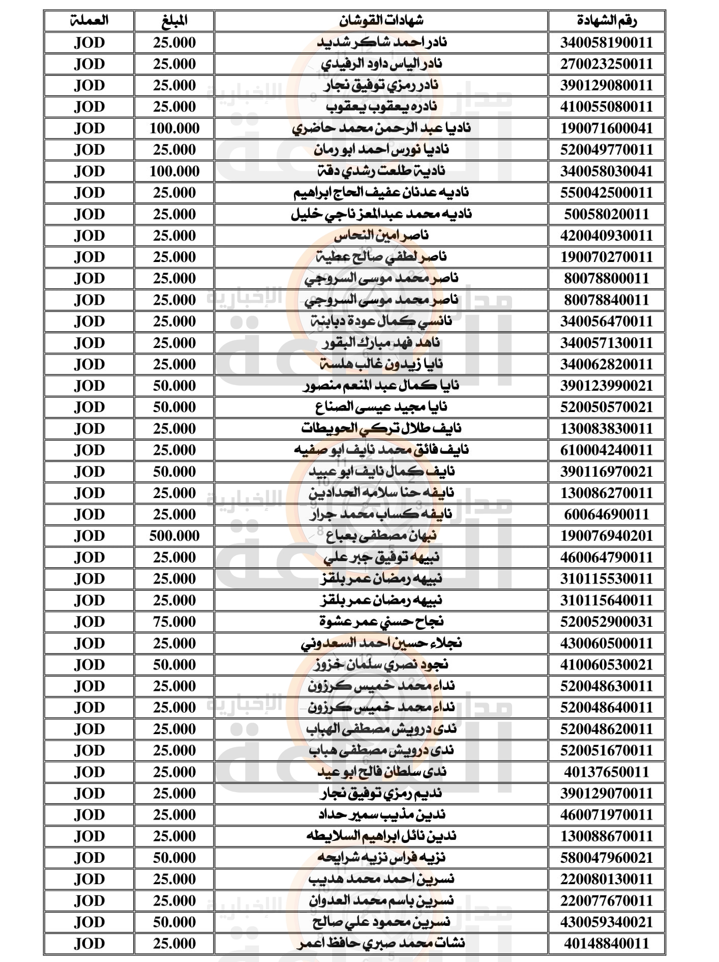 Madar Al-Saa Images