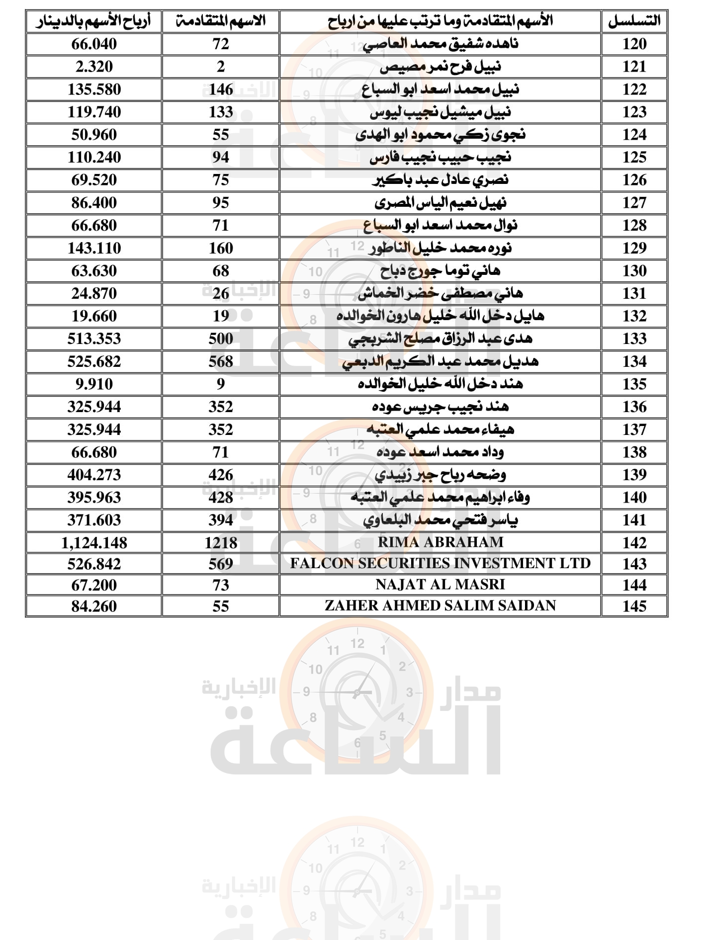 Madar Al-Saa Images