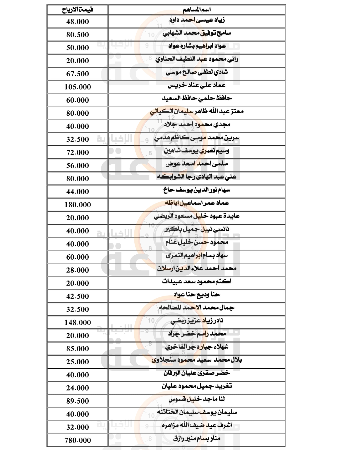 Madar Al-Saa Images