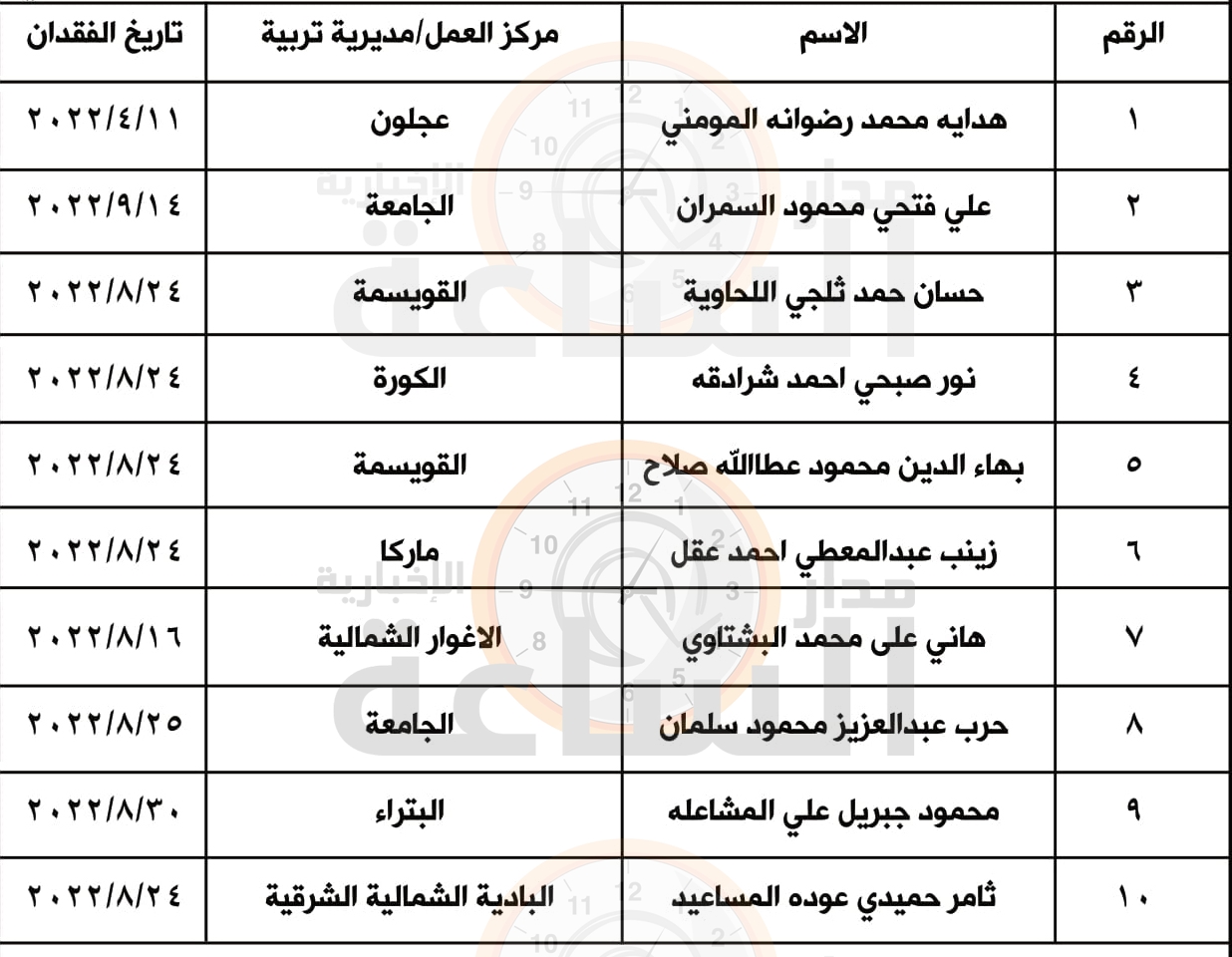 Madar Al-Saa Images