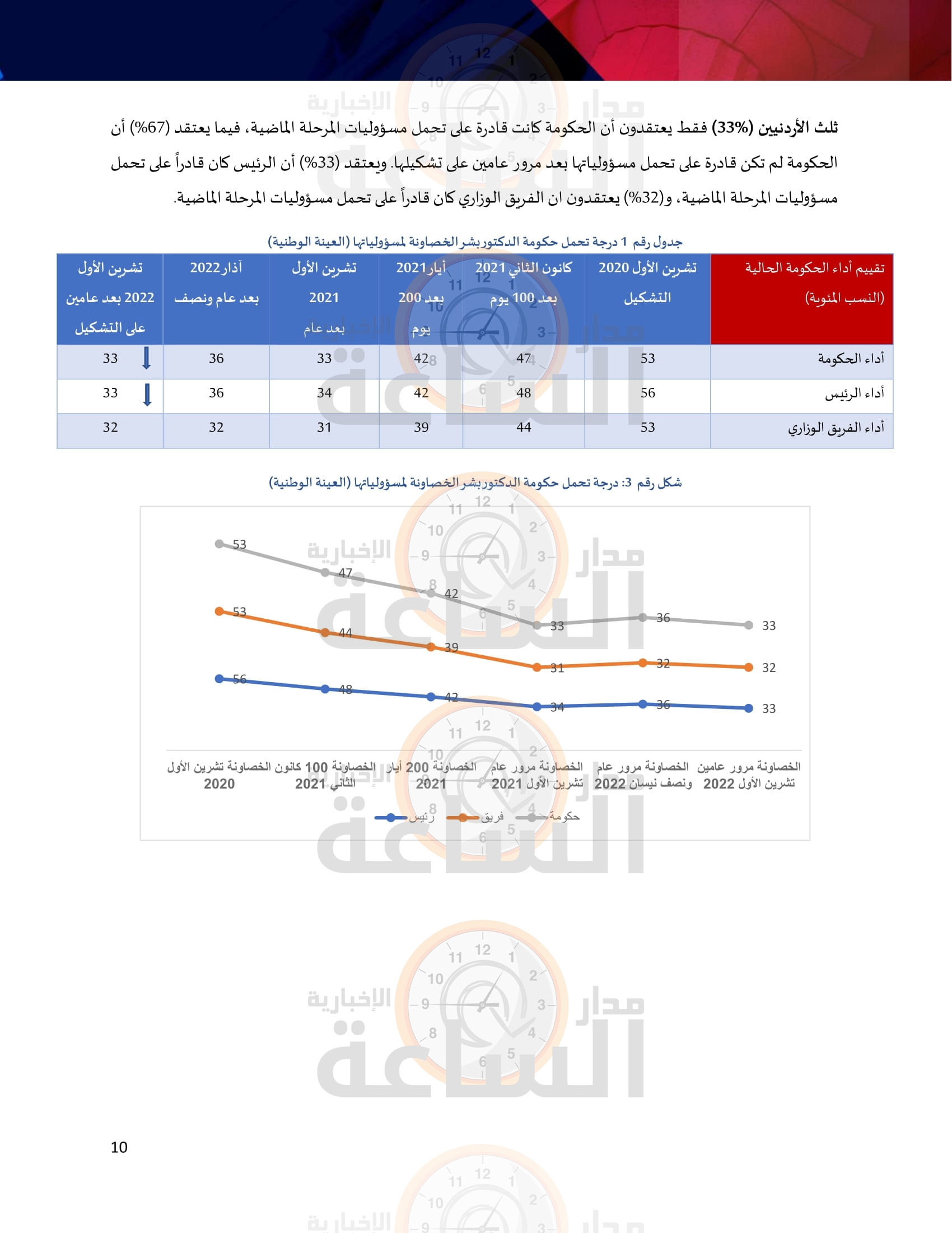 Madar Al-Saa Images